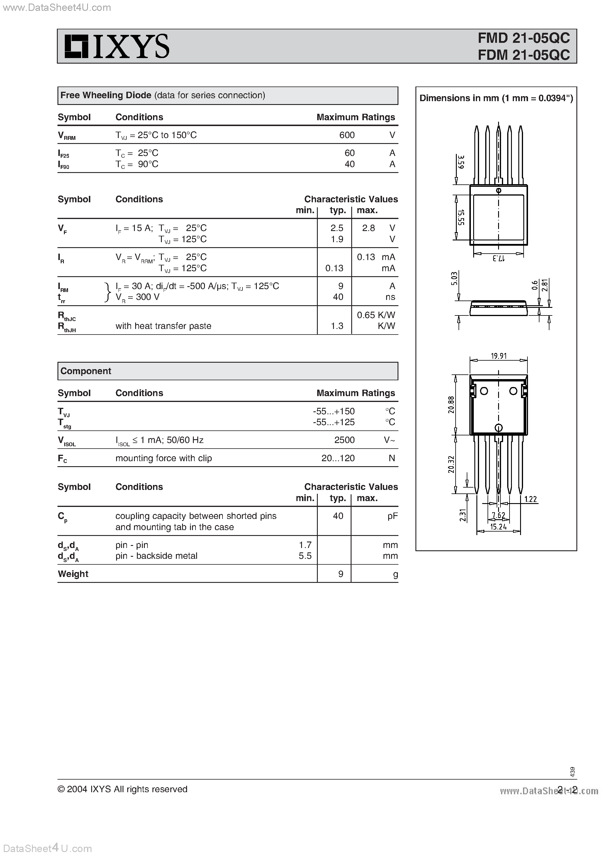 Даташит FDM21-05QC - Q-Class Power MOSFETs страница 2