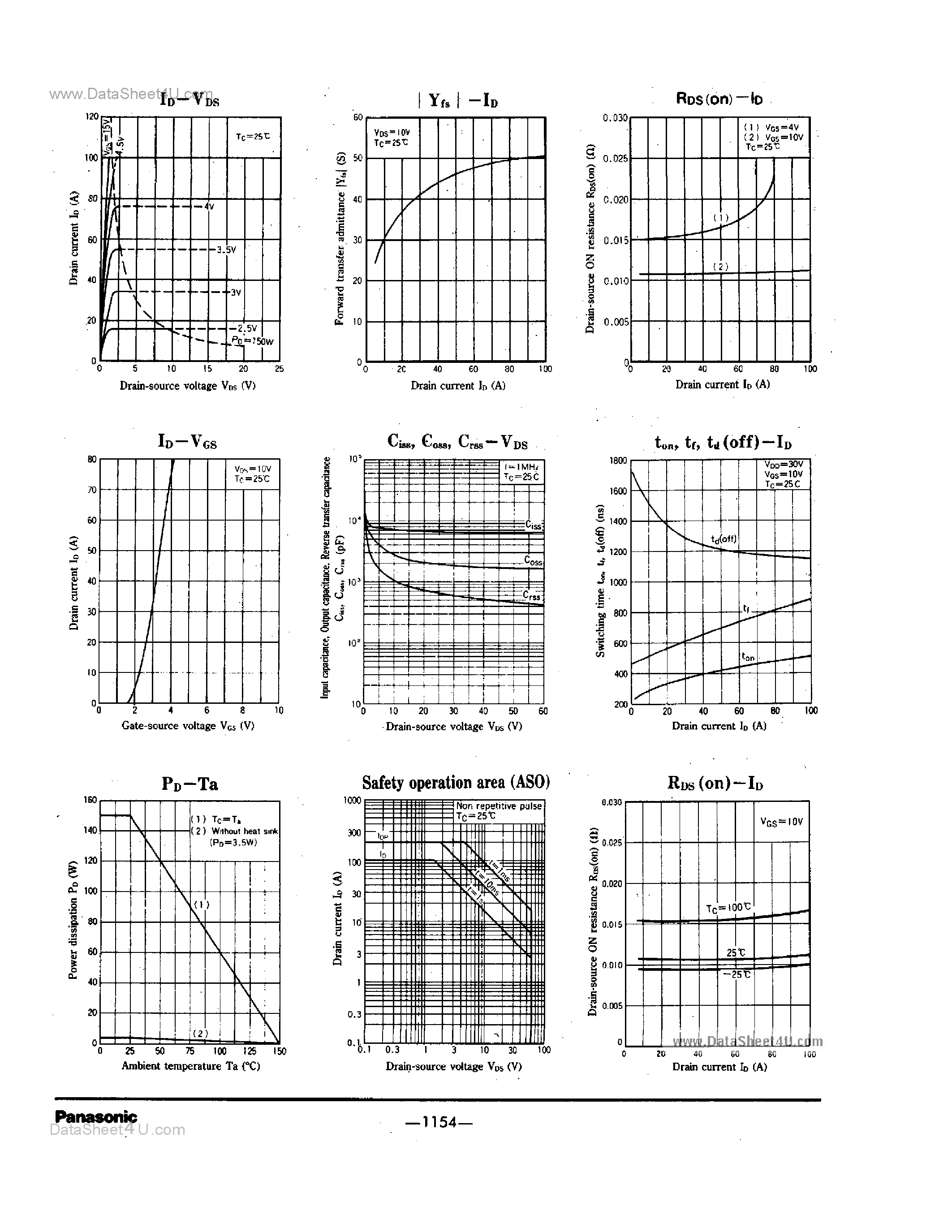 Datasheet 2SK1259 - SILICON N-CHANNEL POWER F-MOS FET page 2