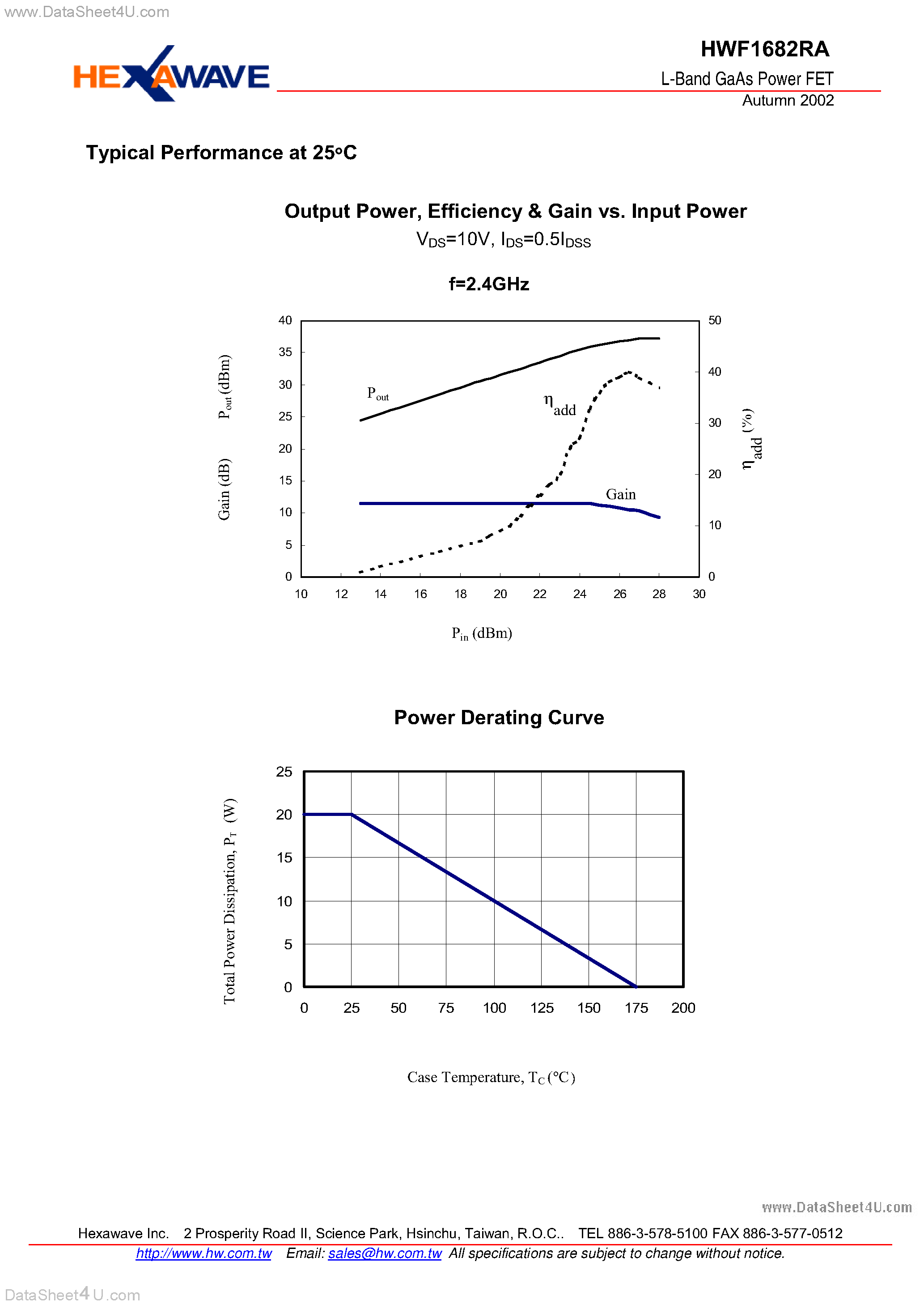 Datasheet HWF1682RA - L-Band GaAs Power FET page 2