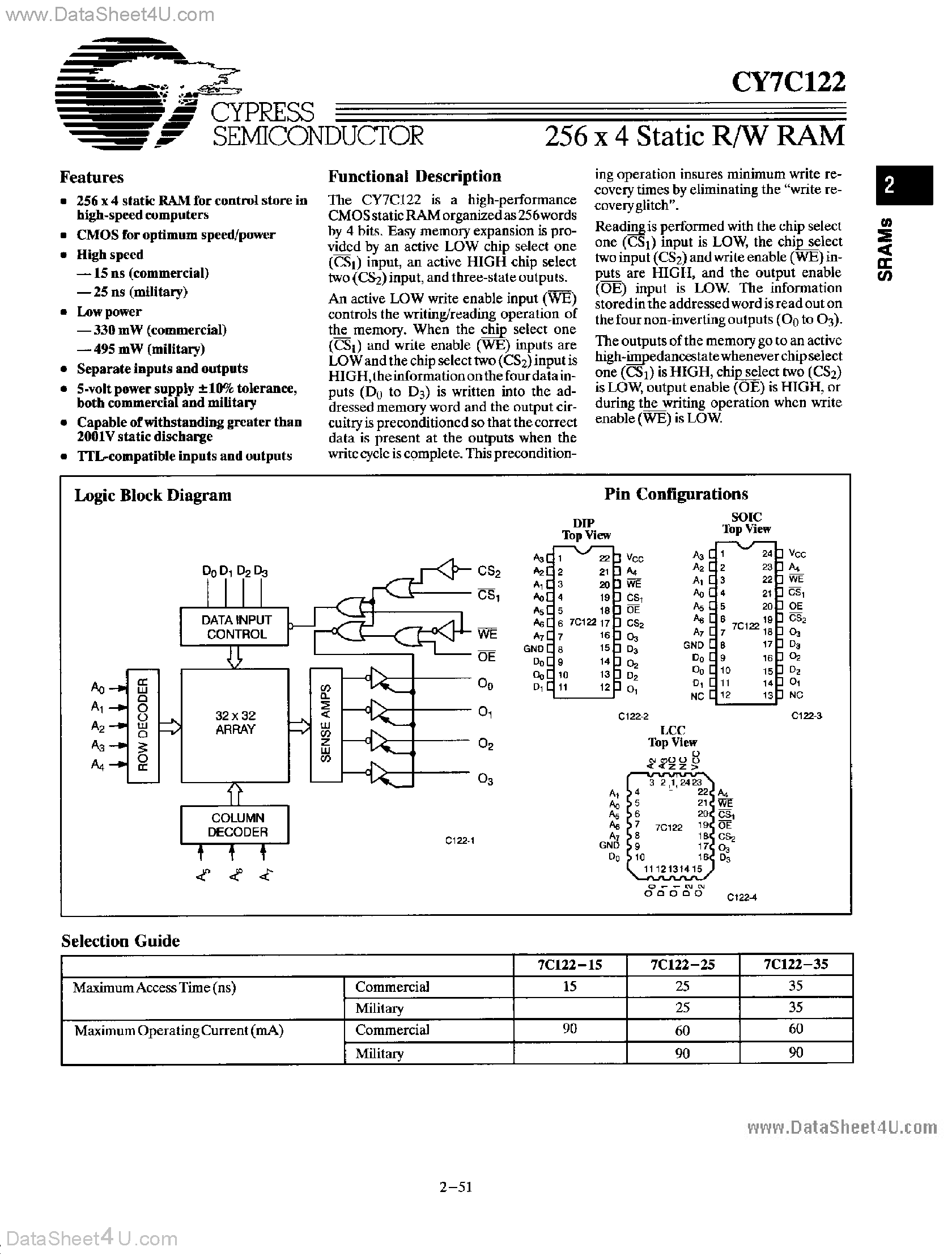 Даташит CY7C122 - 256 x 4 Static R/W RAM страница 1