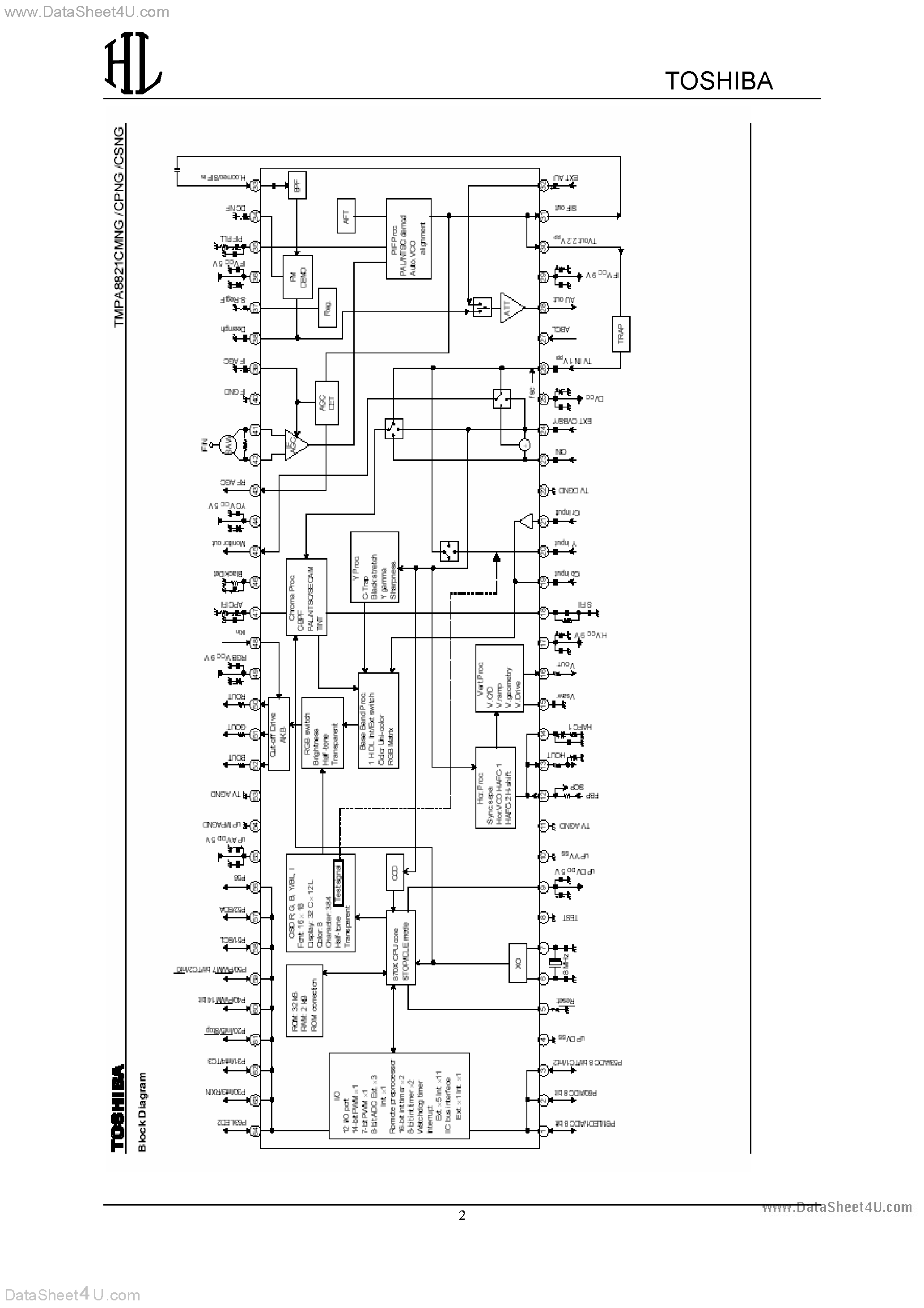 Даташит TMPA8821 - Application Note страница 2