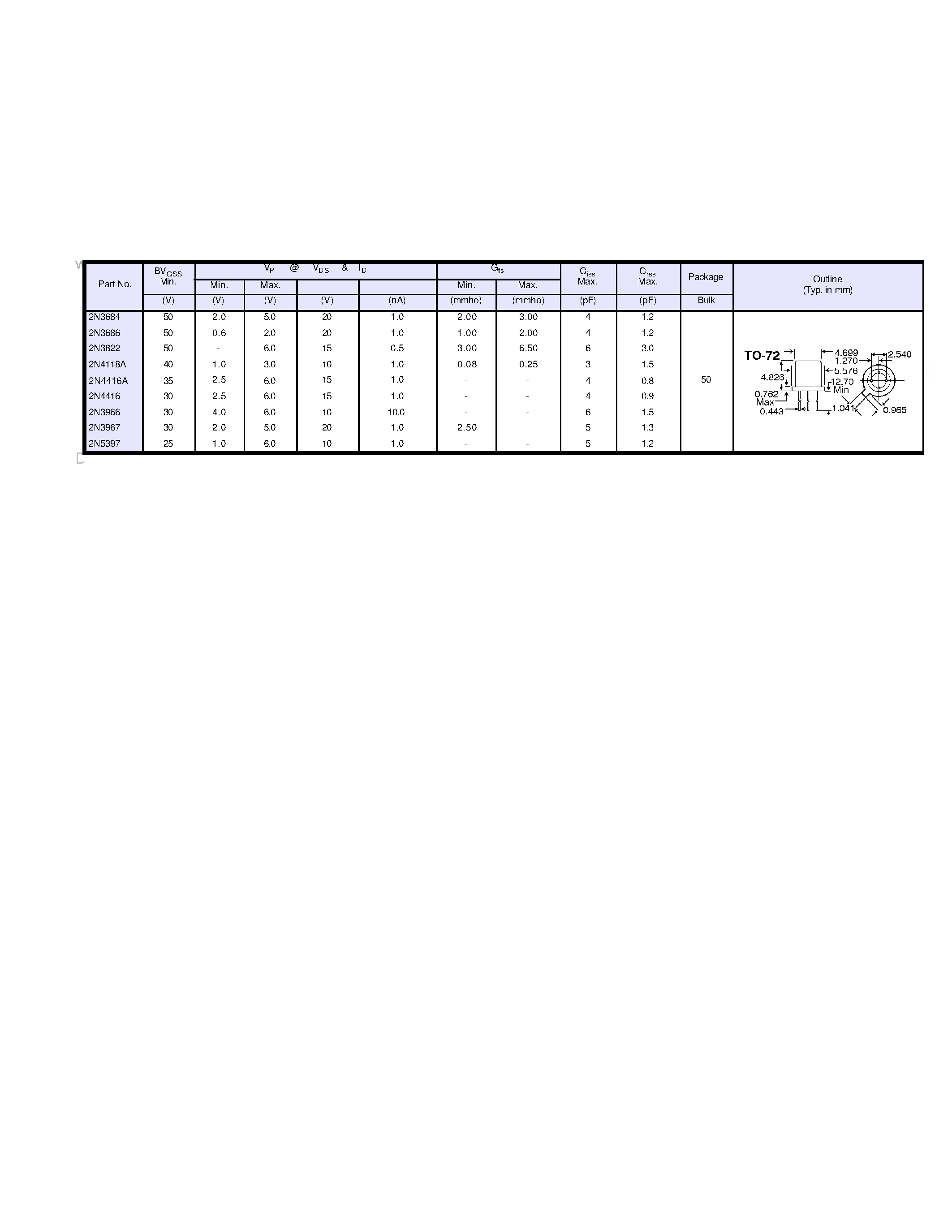 Даташит 2N3822 - Junction(2N3xxx) -Gate Field-Effect Transistor страница 1