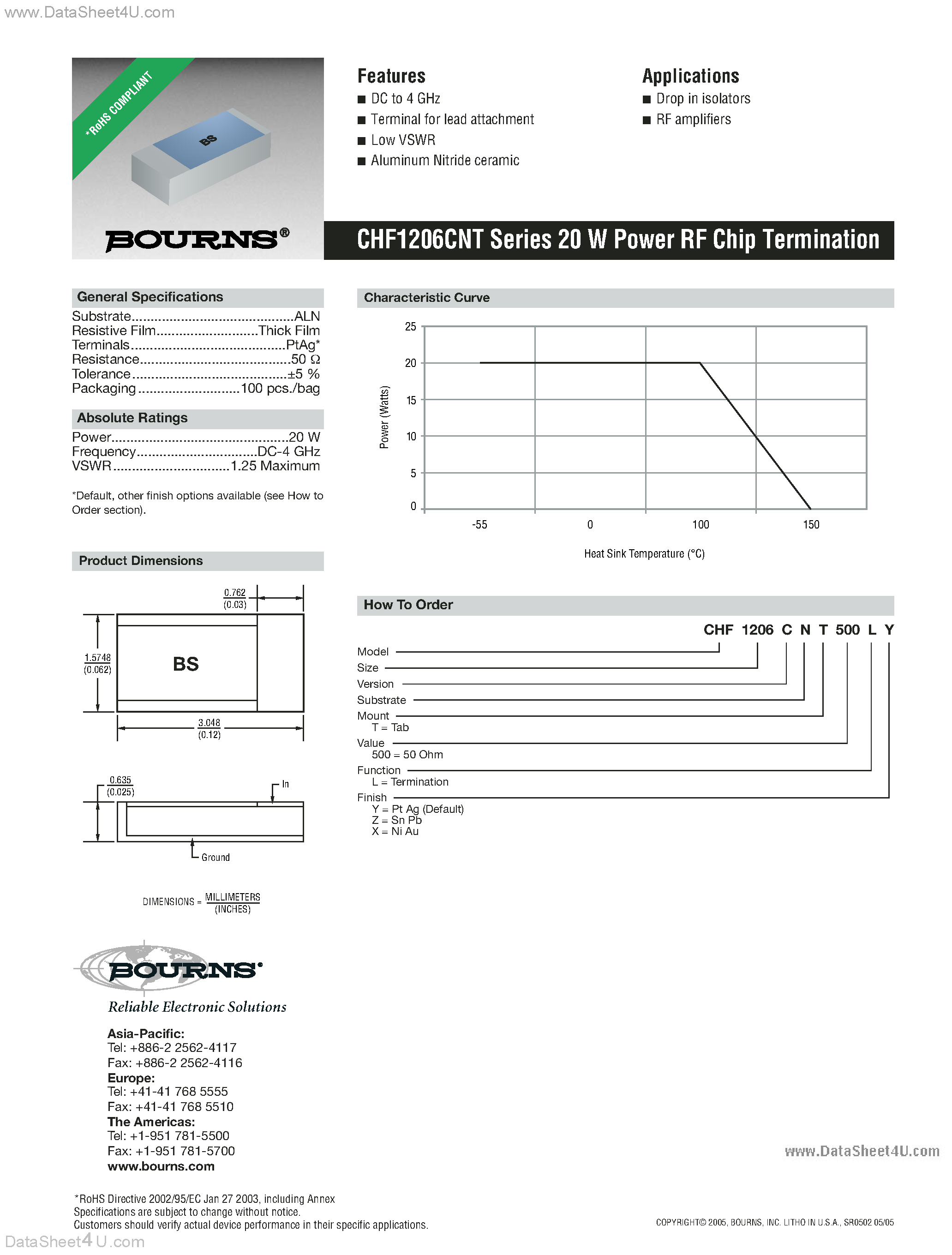 Даташит CHF1206CNT - 20 W Power RF Chip Termination страница 1