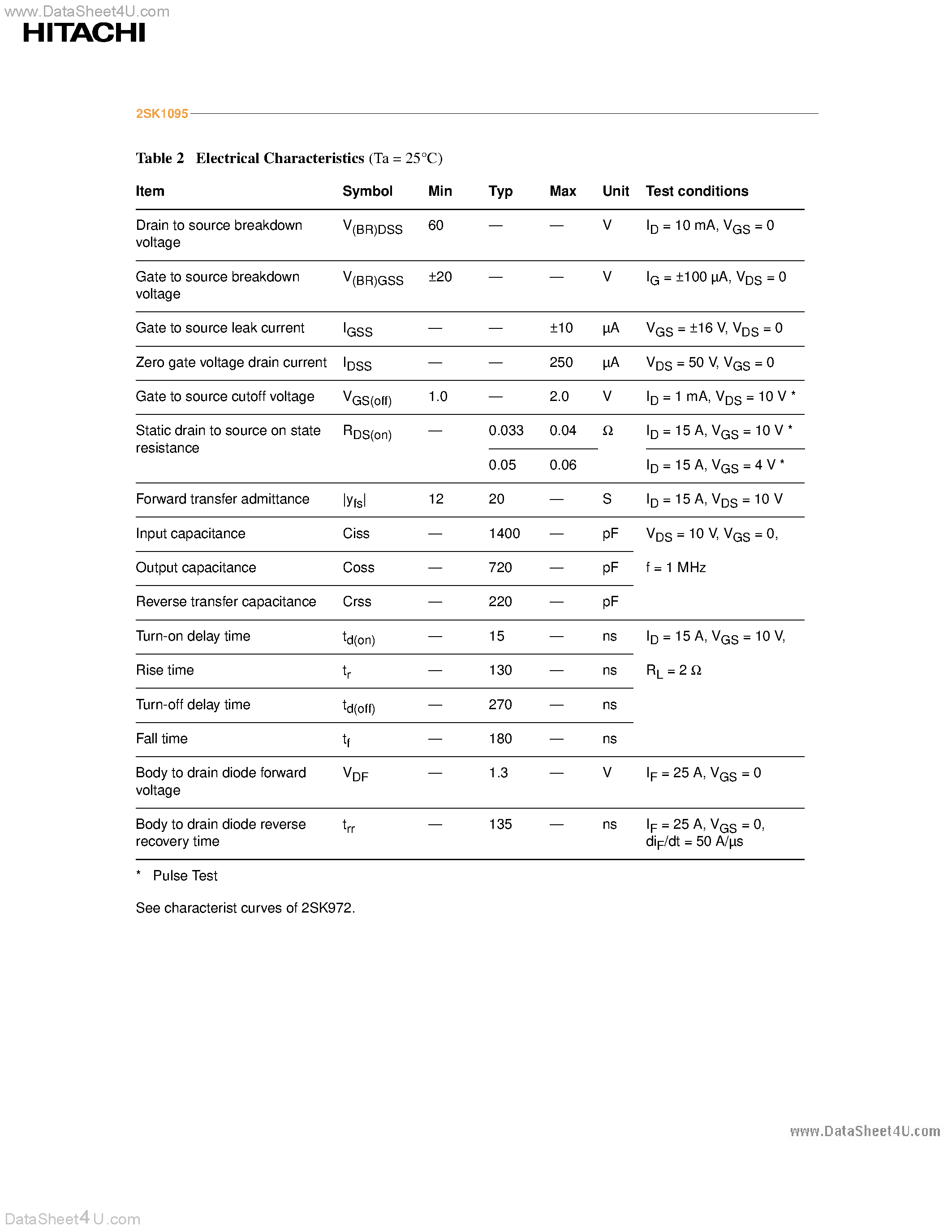 Datasheet 2SK1095 - Silicon N-Channel MOS FET page 2