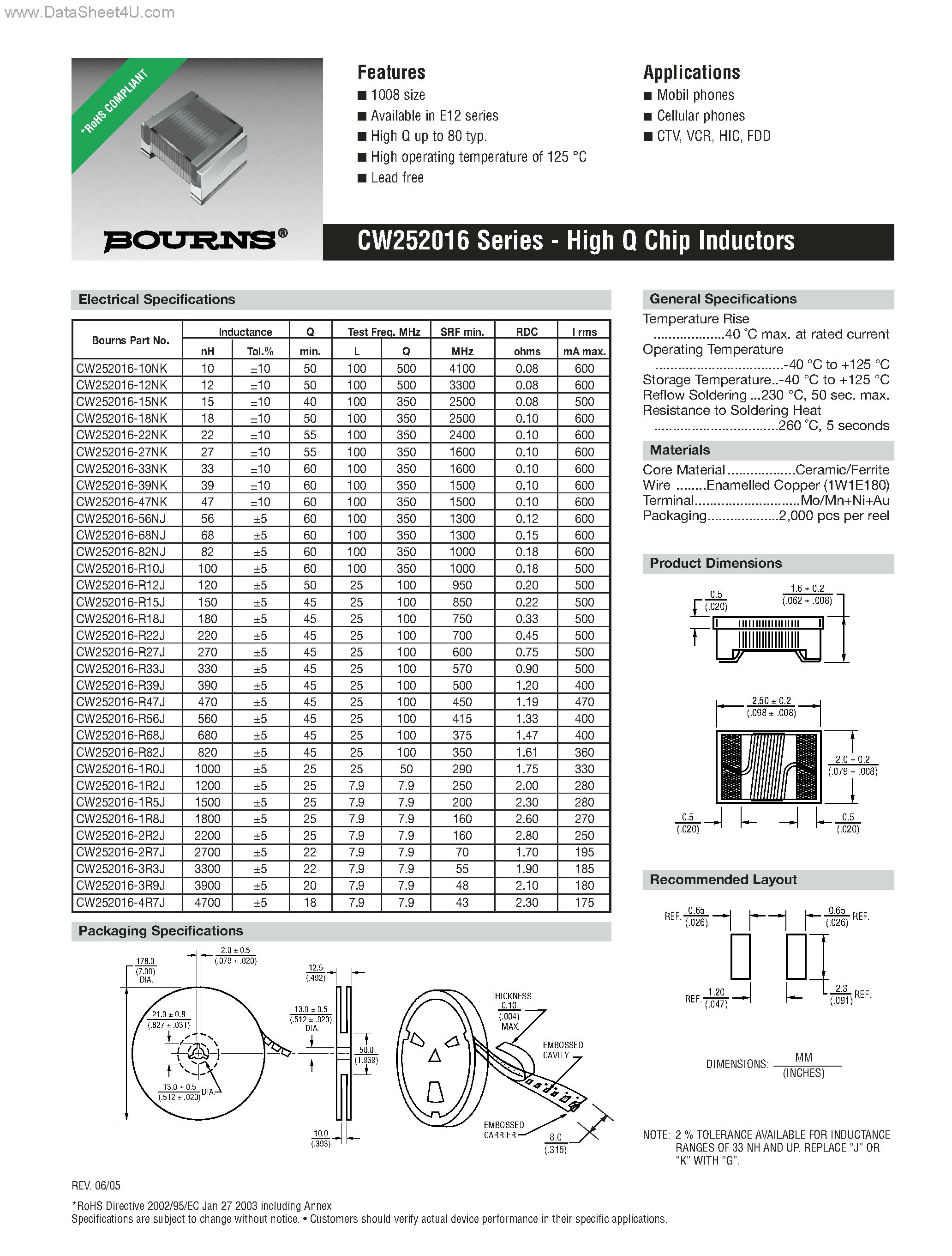 Даташит CW252016 - CW252016 Series - High Q Chip Inductors страница 1