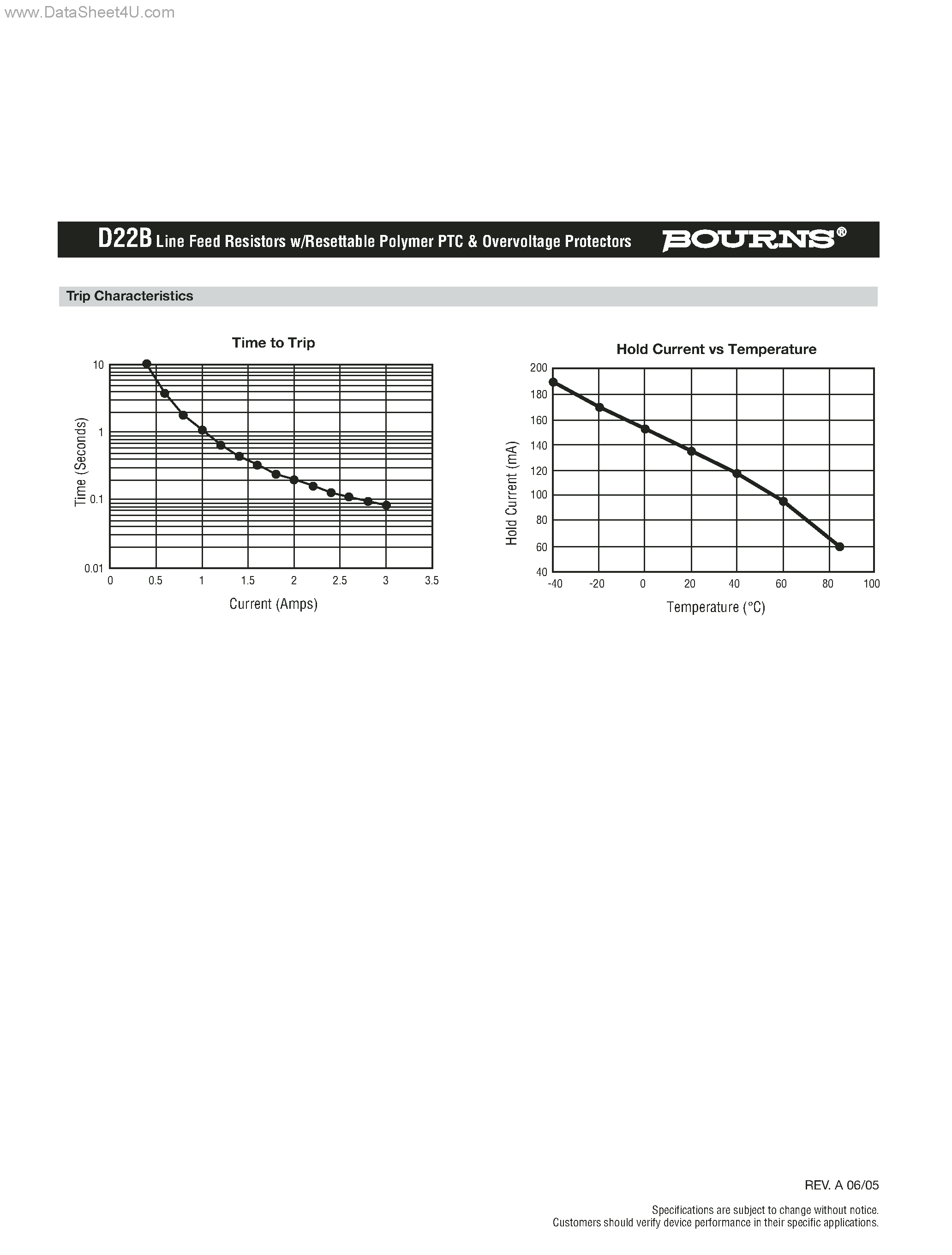 Даташит D22B - Line Feed Resistors w/Resettable Polymer PTC & Overvoltage Protectors страница 2