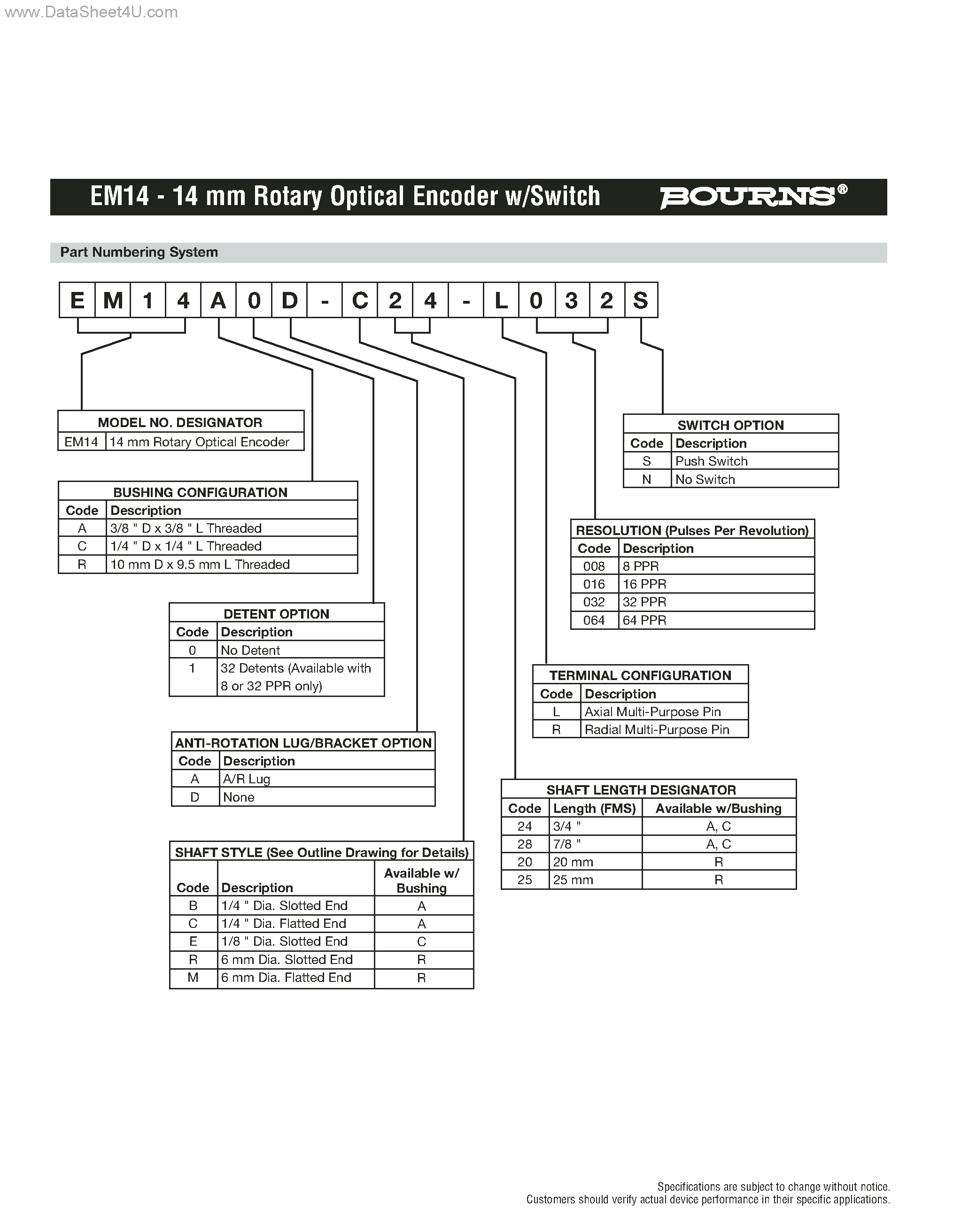 Даташит EM14 - 14 mm Rotary Optical Encoder w/Switch страница 2