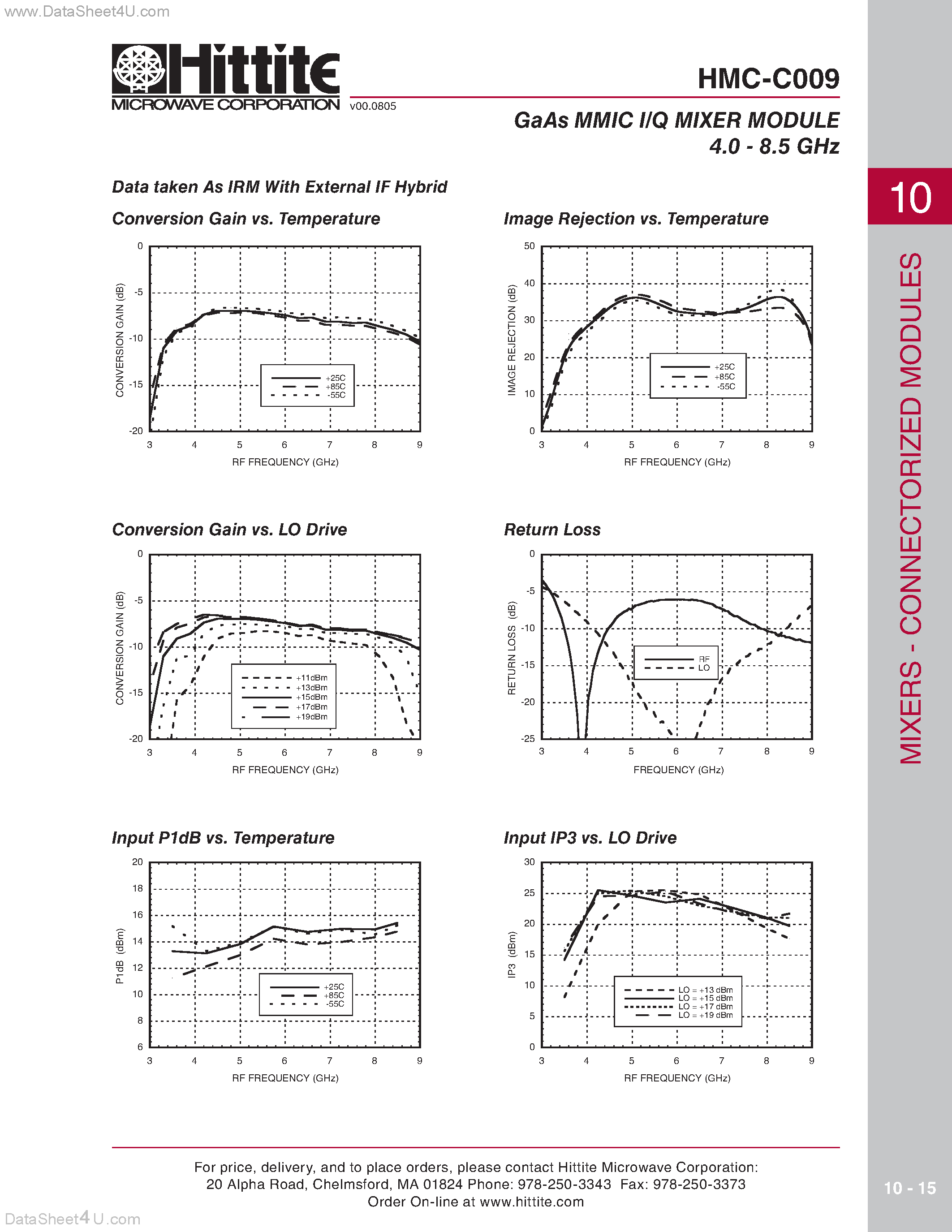 Datasheet HMC-C009 - GaAs MMIC I/Q MIXER MODULE page 2