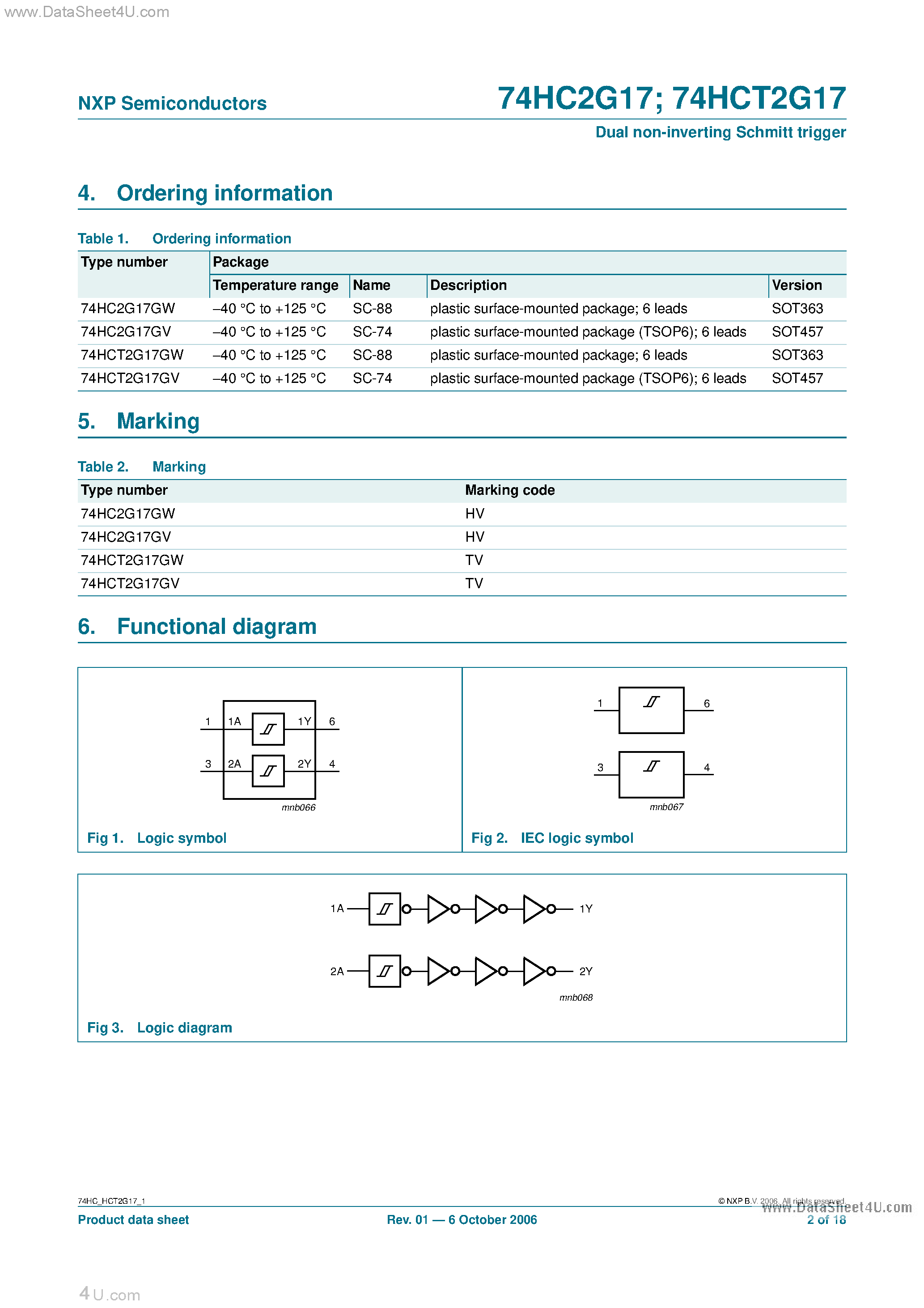 Даташит 74HC2G17 - Dual non-Inverting Schmitt Trigger страница 2