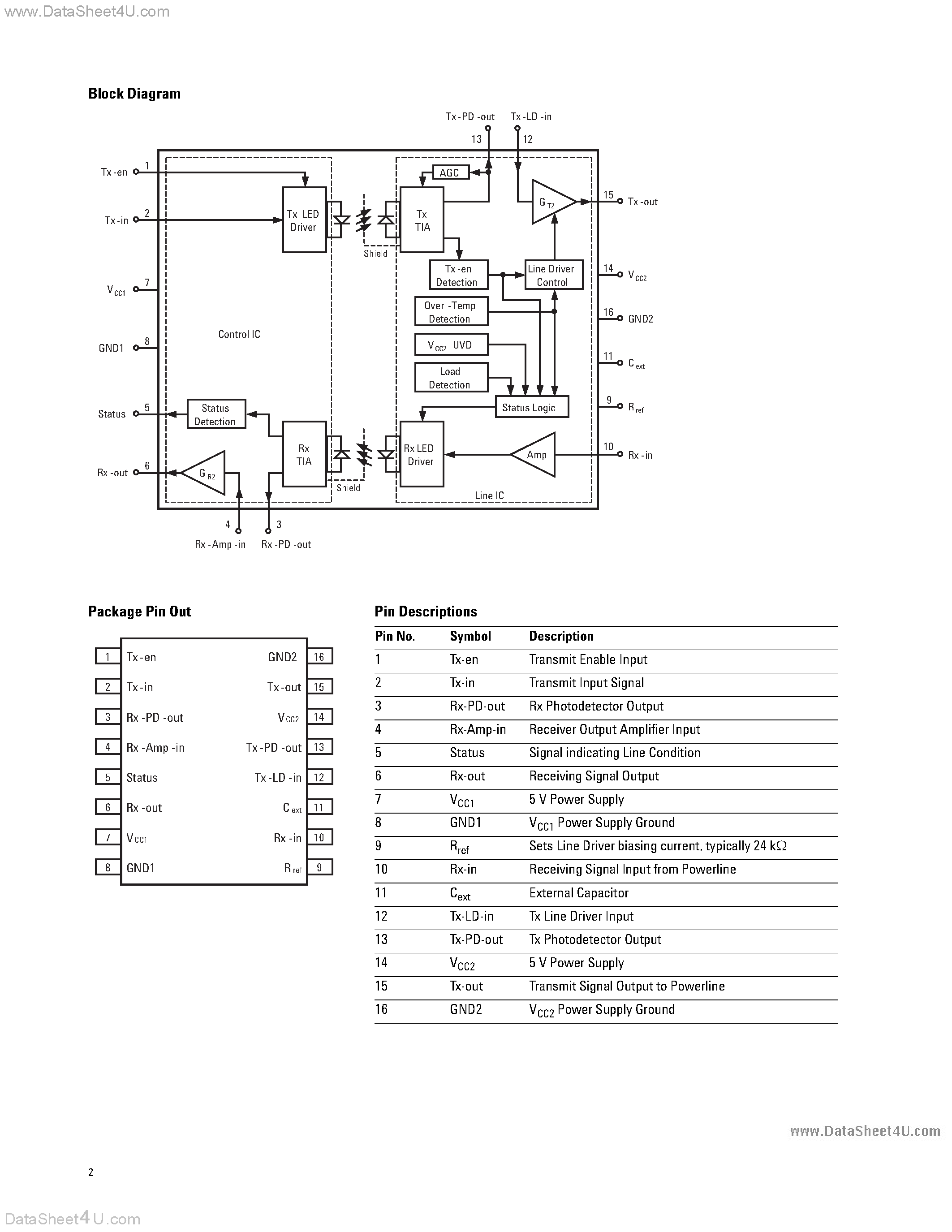 Datasheet HCPL-800J - PLC Powerline DAA IC page 2