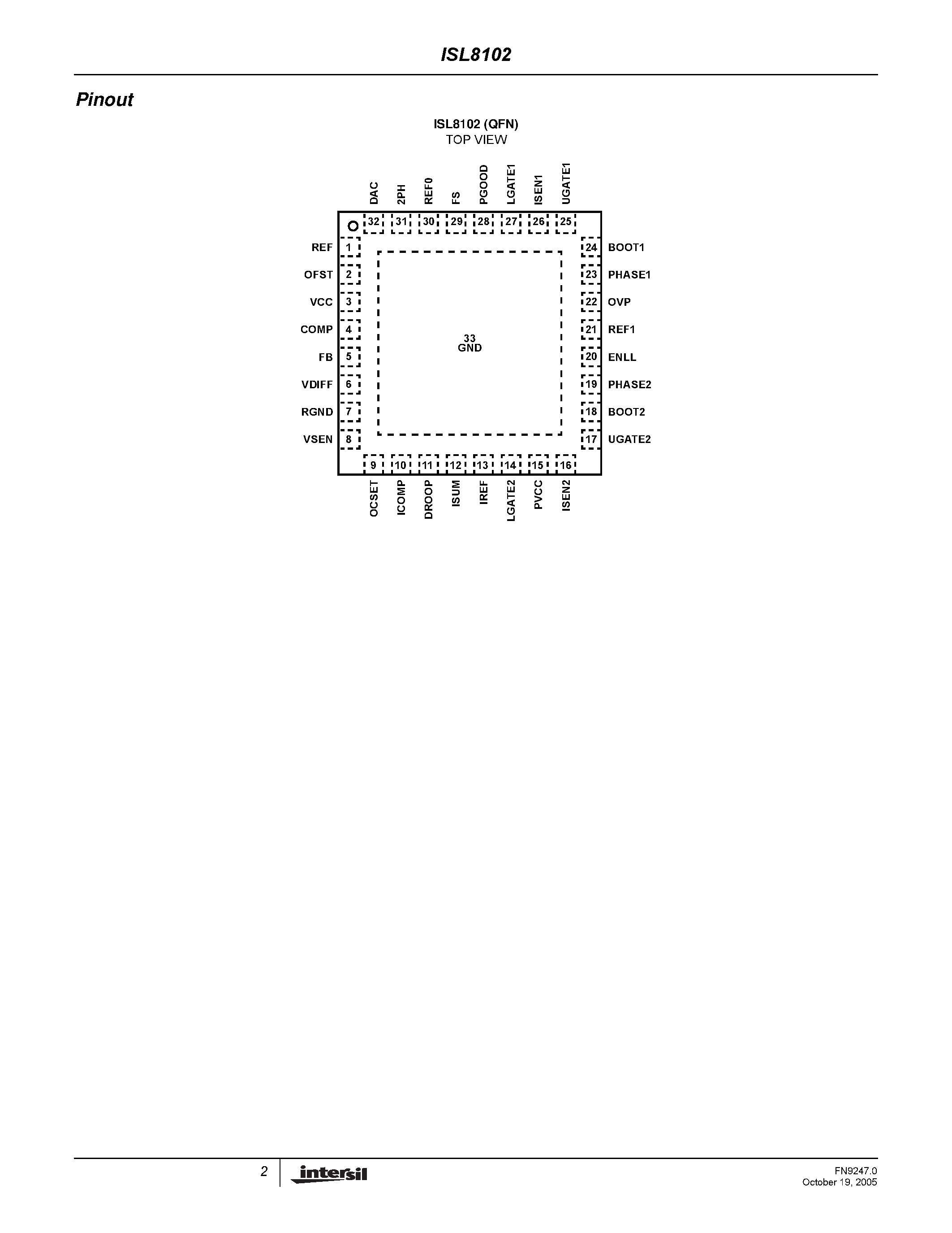 Datasheet ISL8102 - Two-Phase Buck PWM Controller page 2