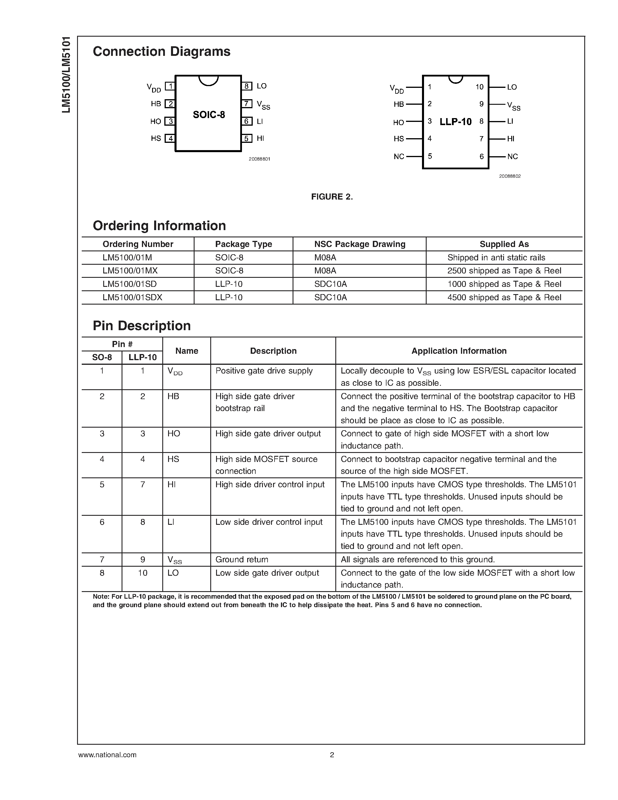 Datasheet LM5100 - High Voltage High Side and Low Side Gate Driver page 2