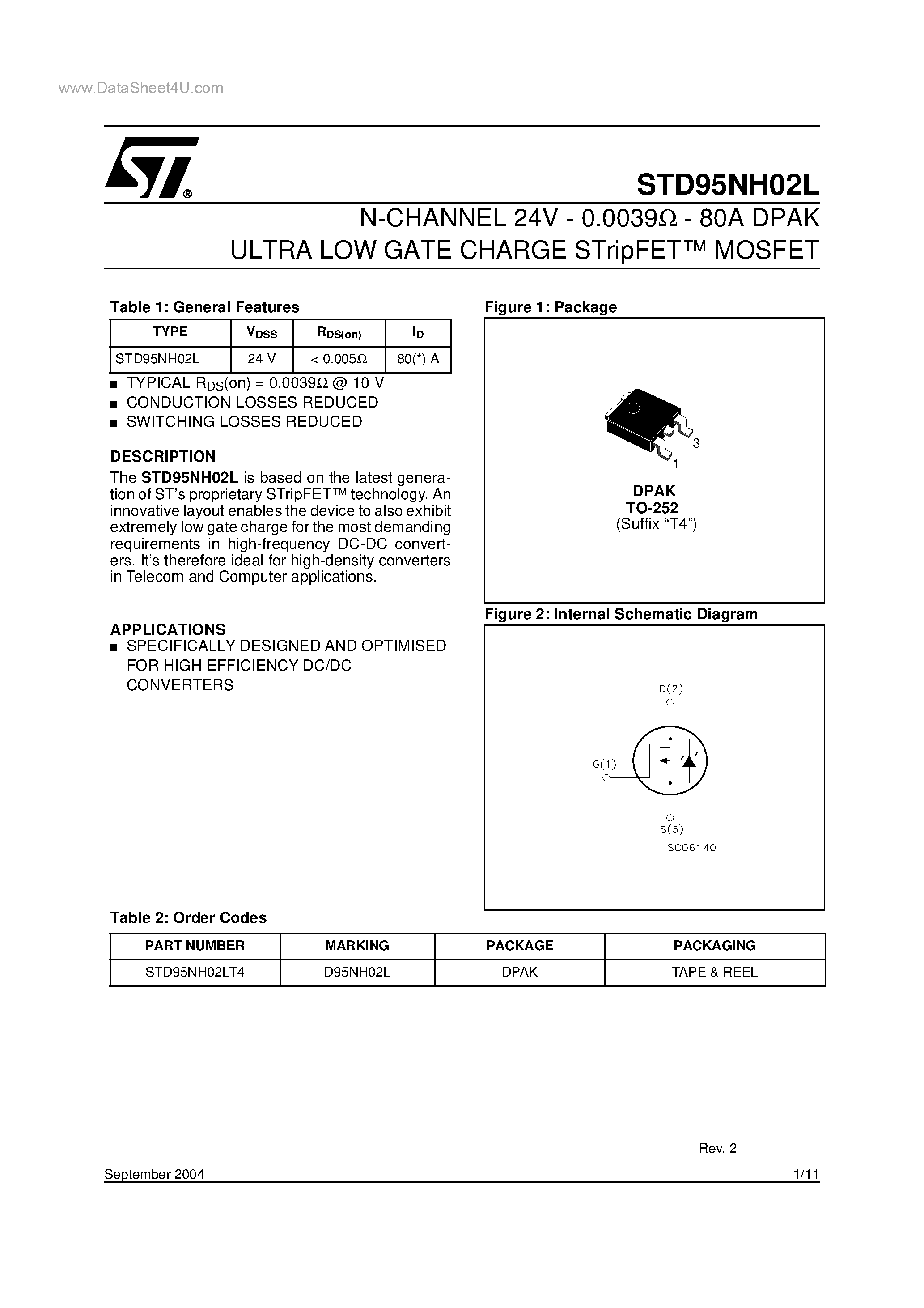 Даташит STD95NH02L - N-CHANNEL STripFET MOSFET страница 1