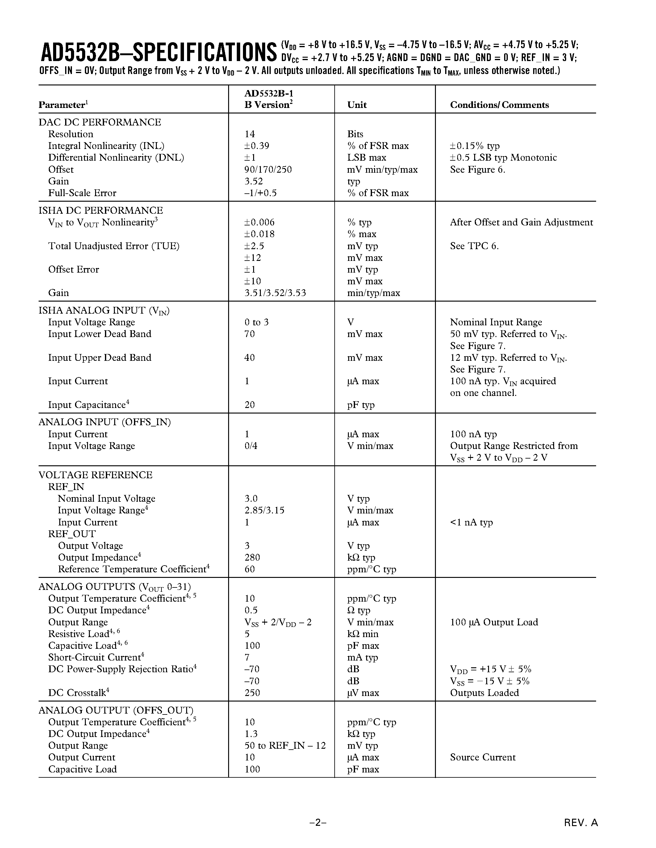 Datasheet AD5532B - 14-Bit DAC page 2