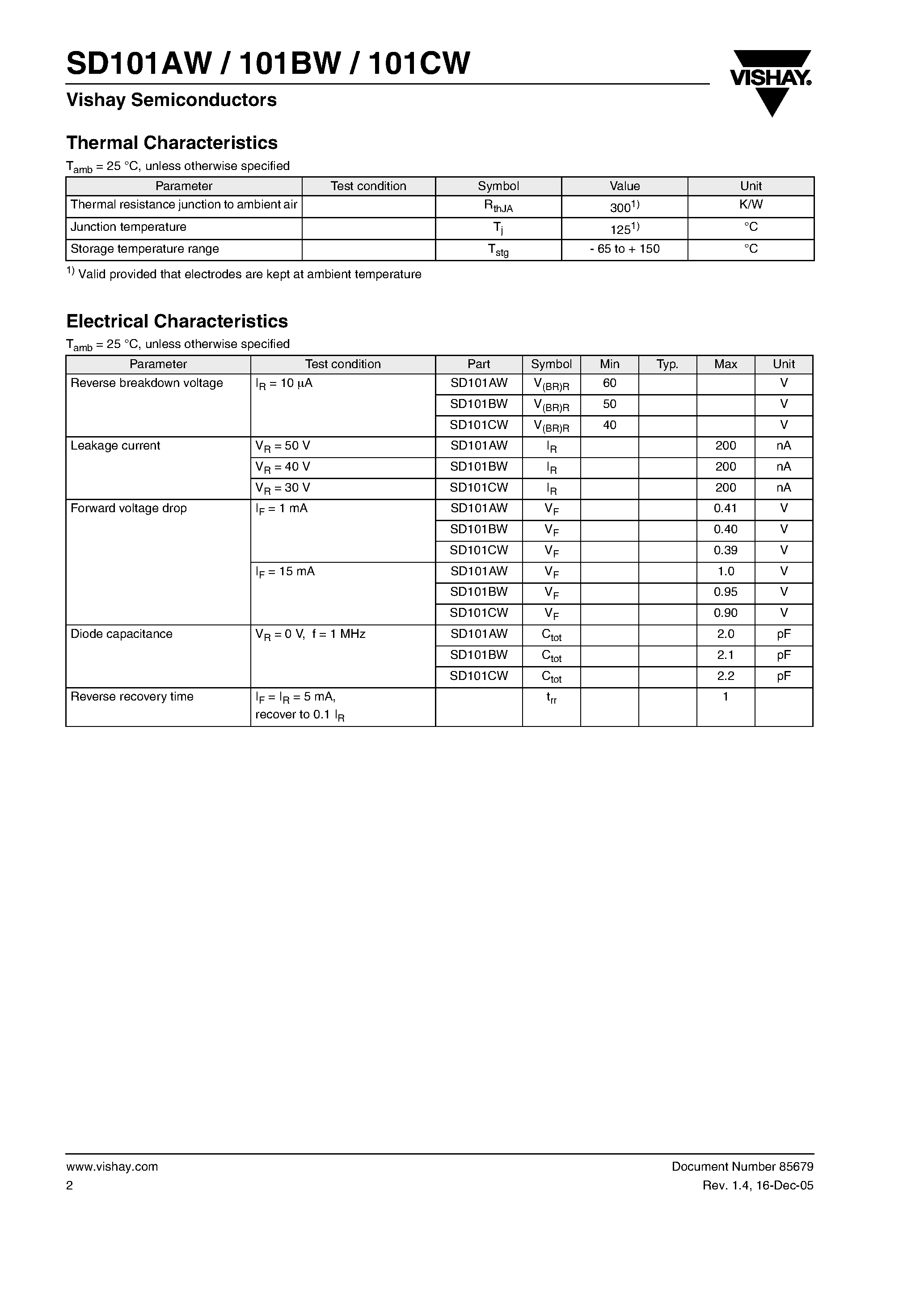 Datasheet SD101AW - Small Signal Schottky Diodes page 2