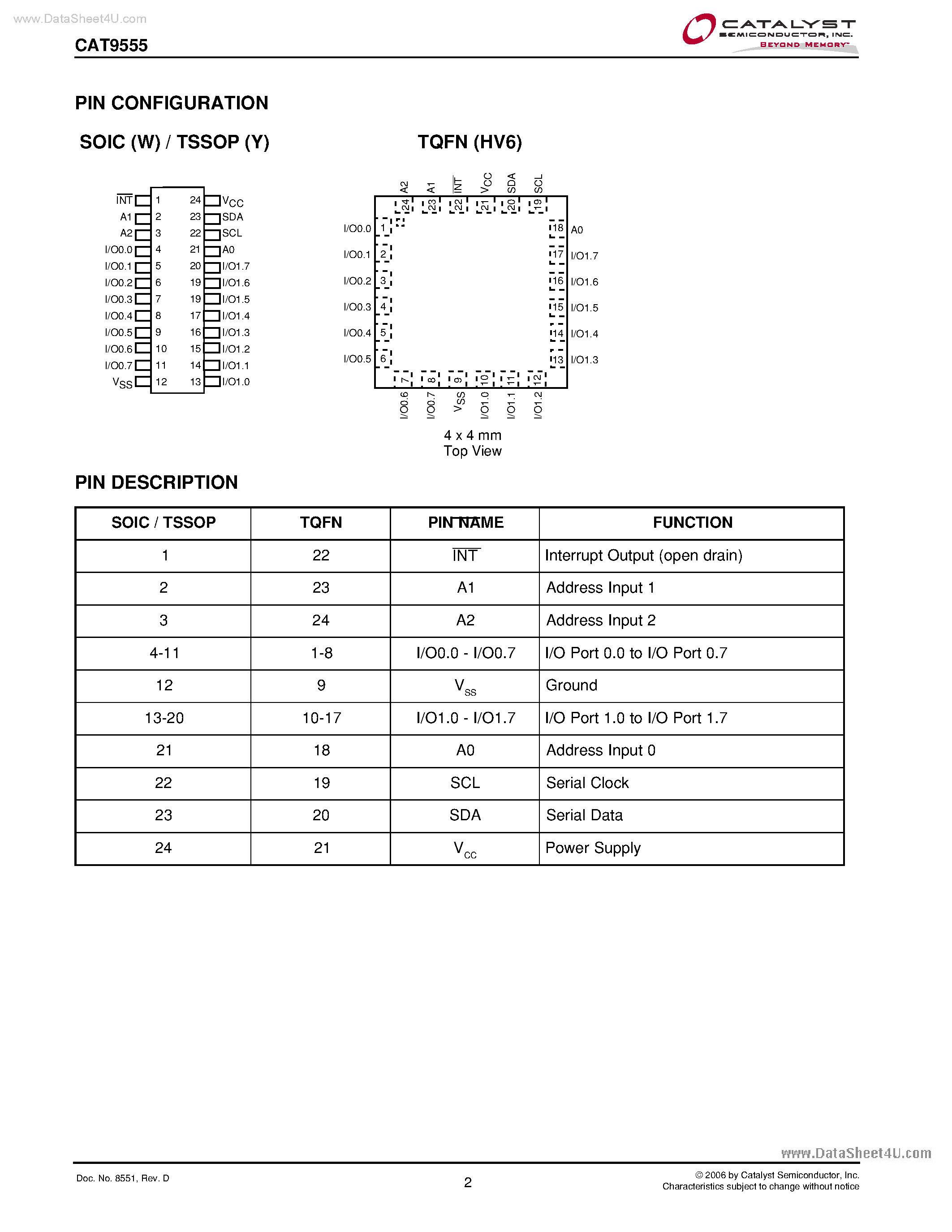 Даташит CAT9555 - 16-Bit I2C and SMBus I/O Port страница 2