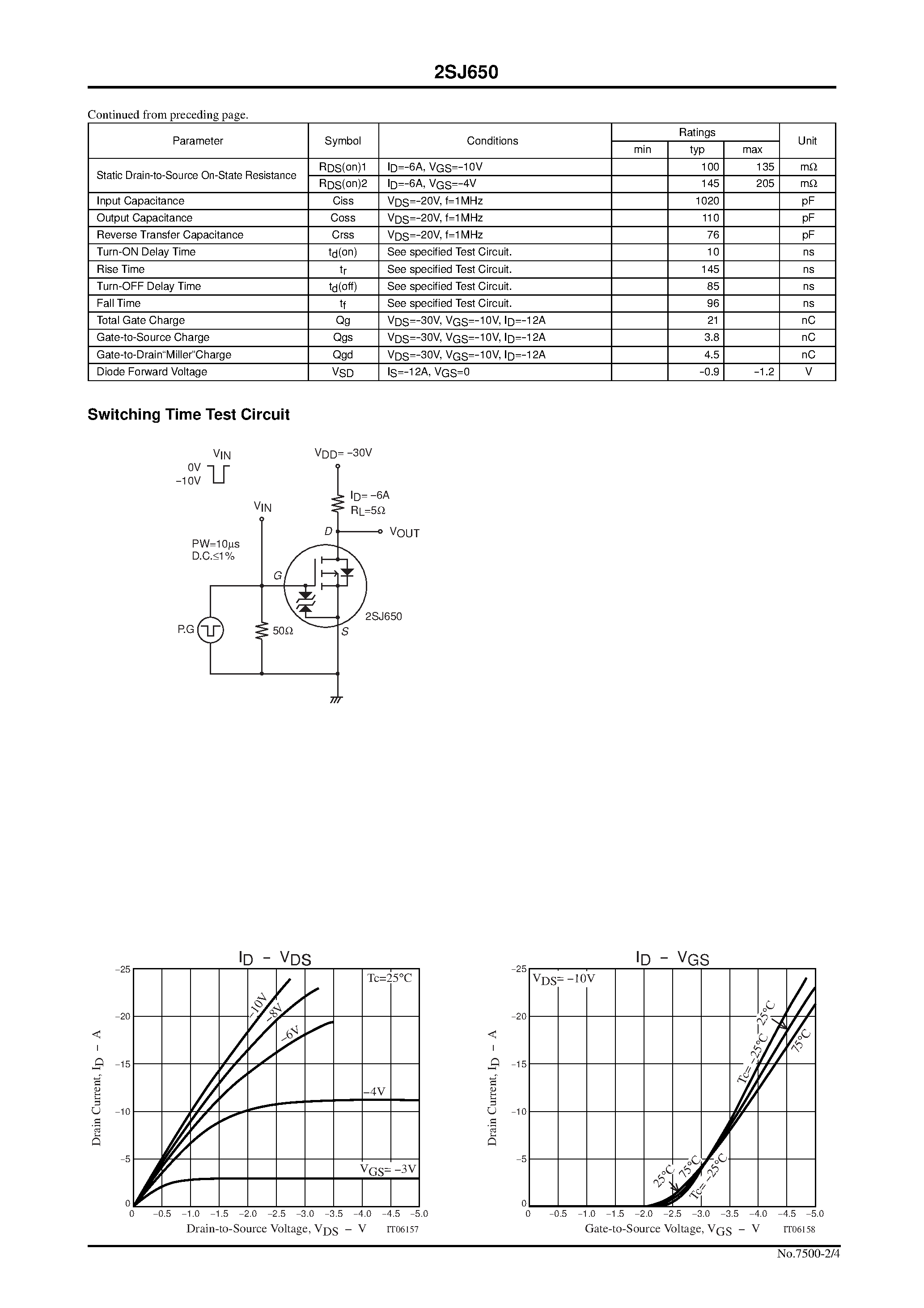 Datasheet 2SJ650 - DC / DC Converter Applications page 2