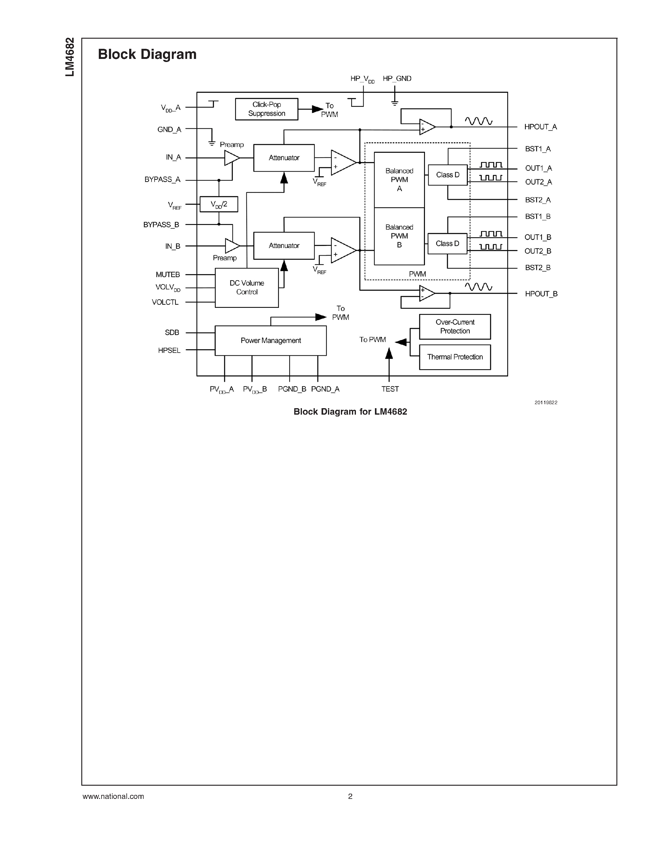 Даташит LM4682 - Stereo CLASS D Audio Power Amplifier страница 2