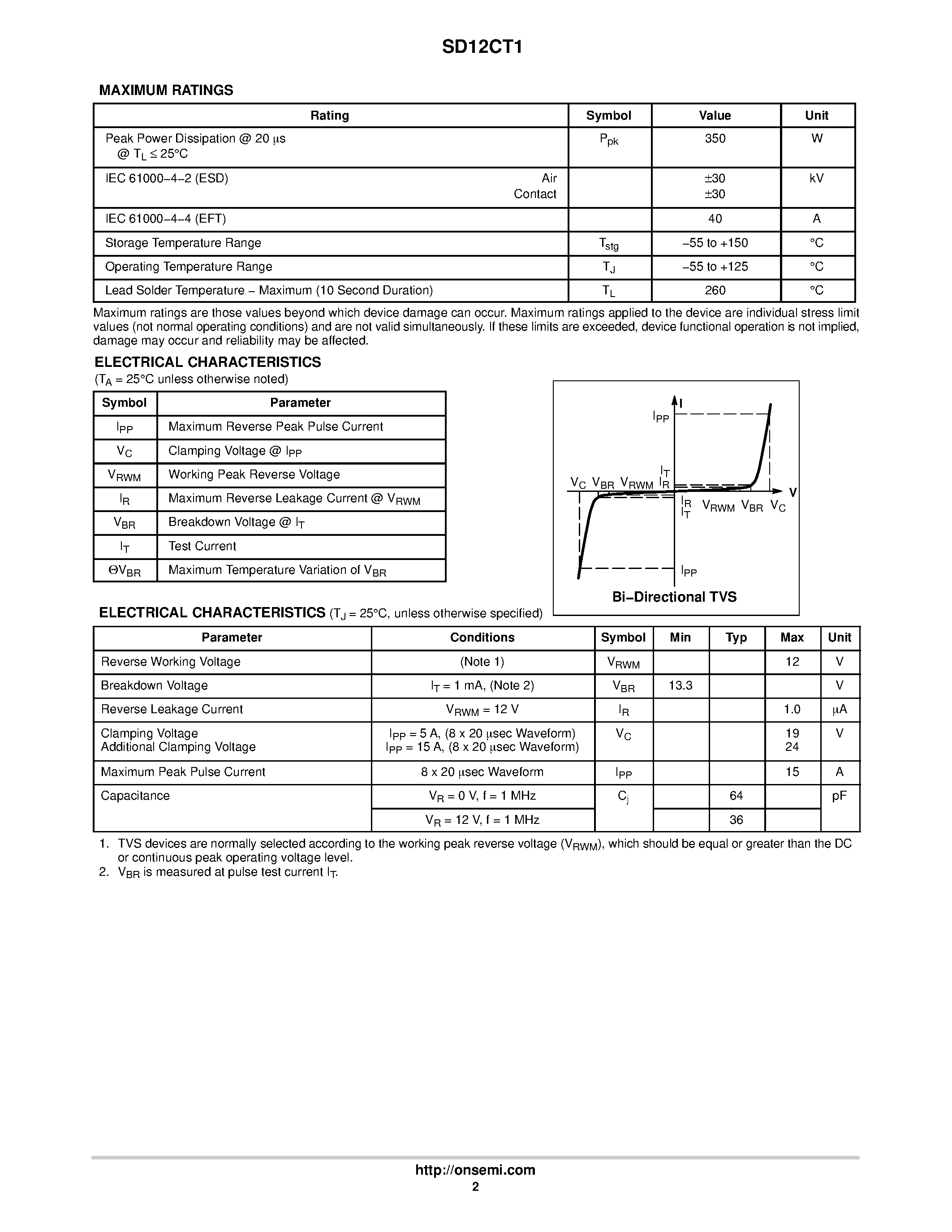 Datasheet SD12CT1 - Transient Voltage Suppressor Protection page 2