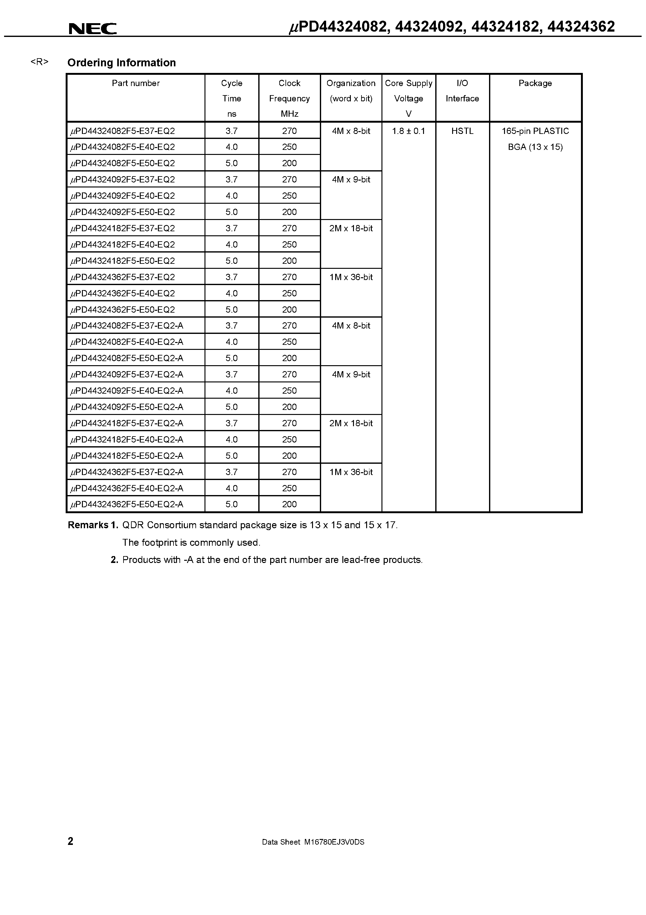 Даташит UPD44324082 - (UPD44324xx2) 36M-BIT DDRII SRAM 2-WORD BURST OPERATION страница 2