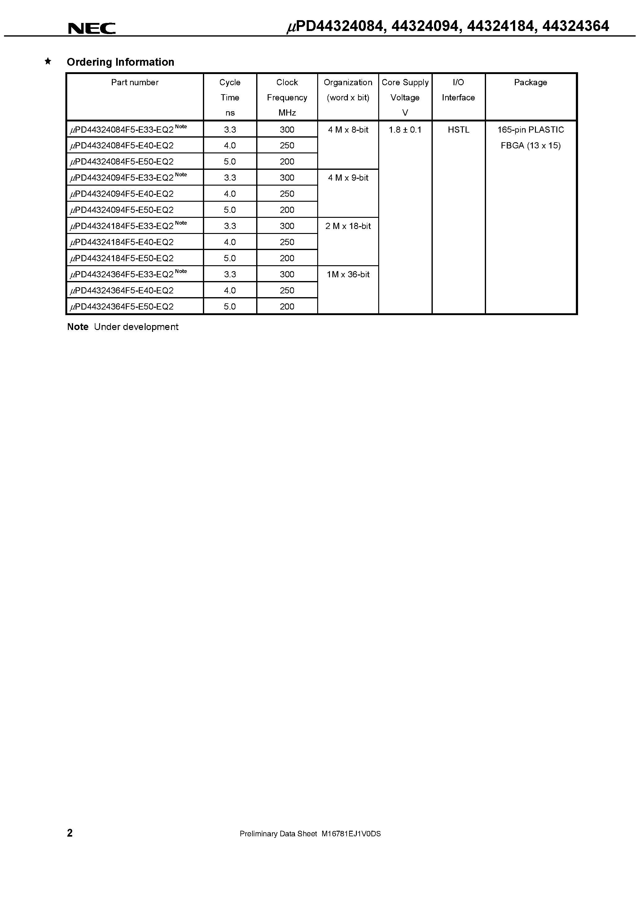 Datasheet UPD44324084 - (UPD44324xx4) 36M-BIT DDRII SRAM 4-WORD BURST OPERAT page 2