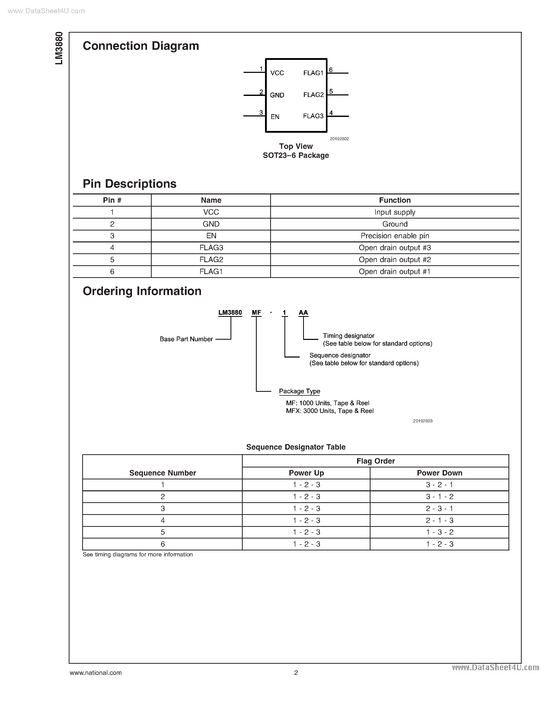 Даташит LM3880 - Power Sequencer страница 2