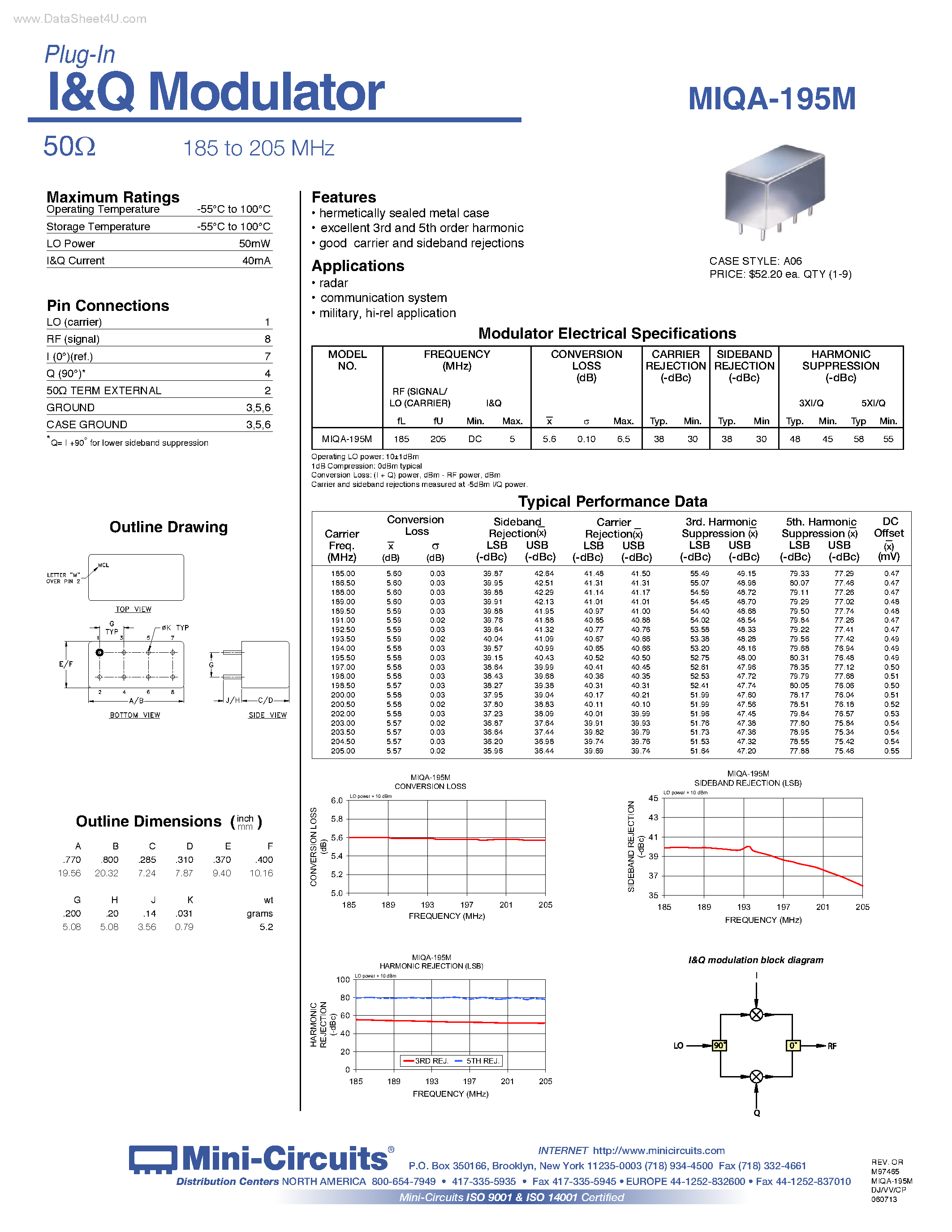 Даташит MIQA-195M - Plug-In I&Q Modulator страница 1