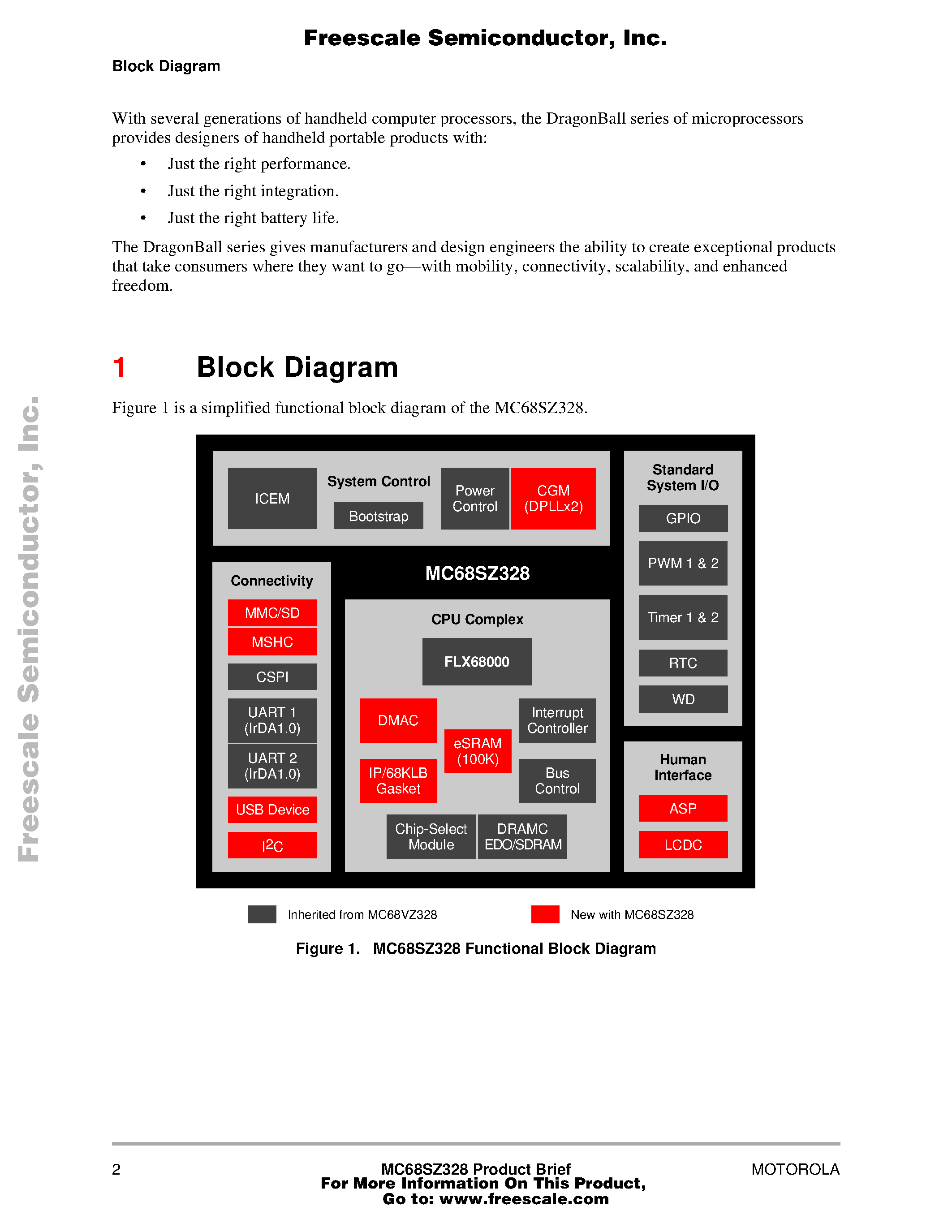 Datasheet MC68SZ328 - Integrated Portable System Processor Product Brief page 2