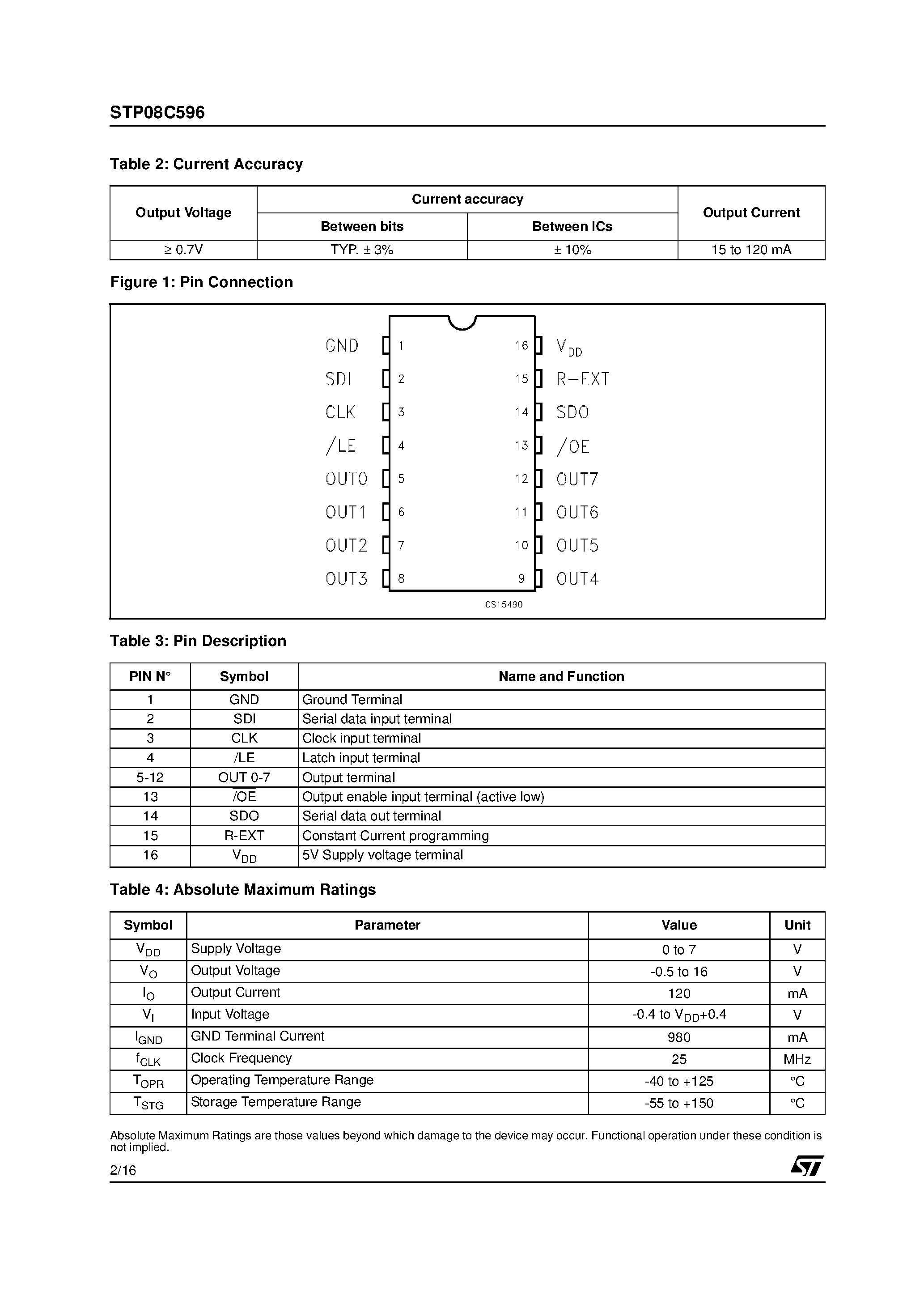 Datasheet STP08C596 - 8-BIT CONSTANT CURRENT LED SINK DRIVER page 2