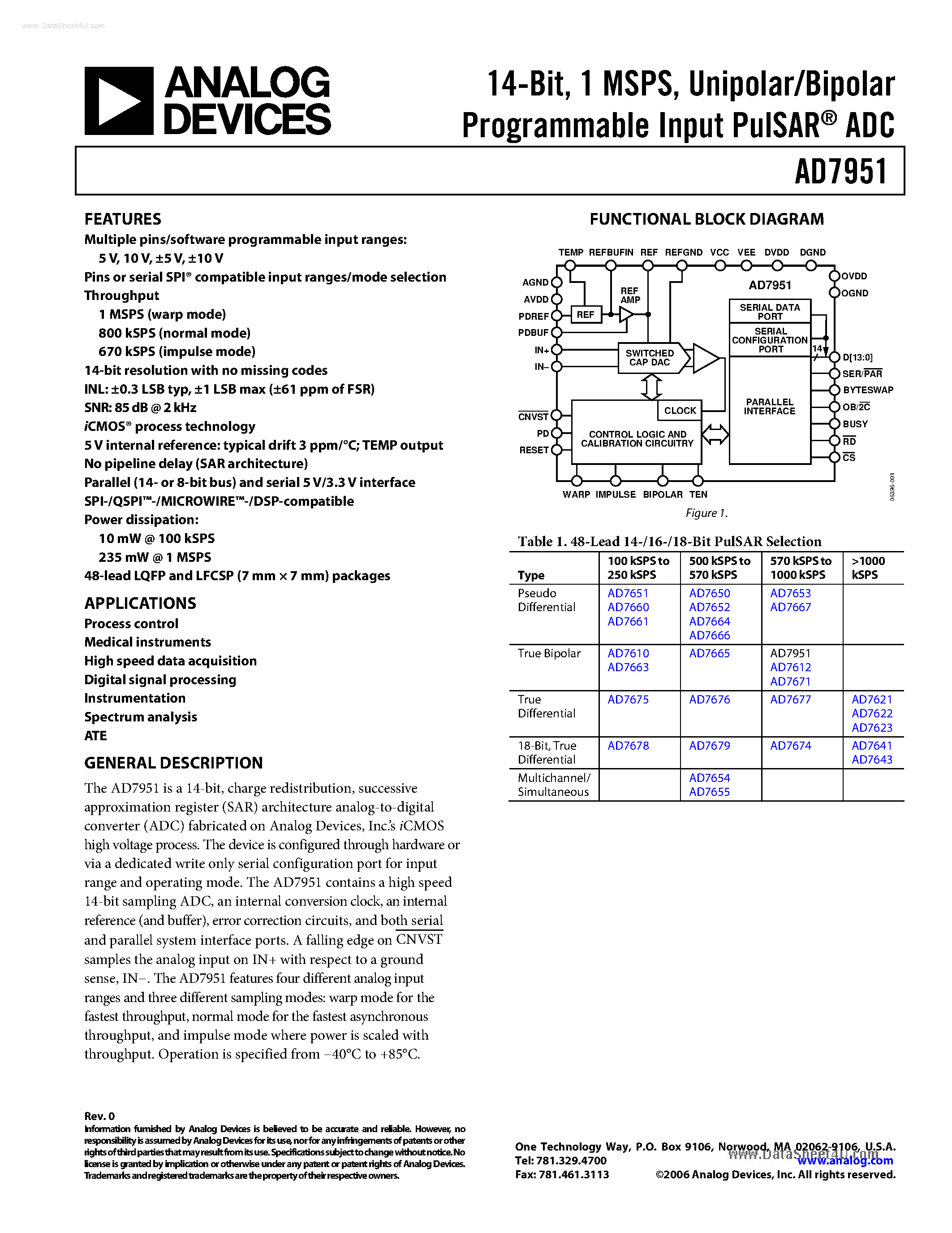 Даташит AD7951 - 14-Bit Programmable Input ADC страница 1