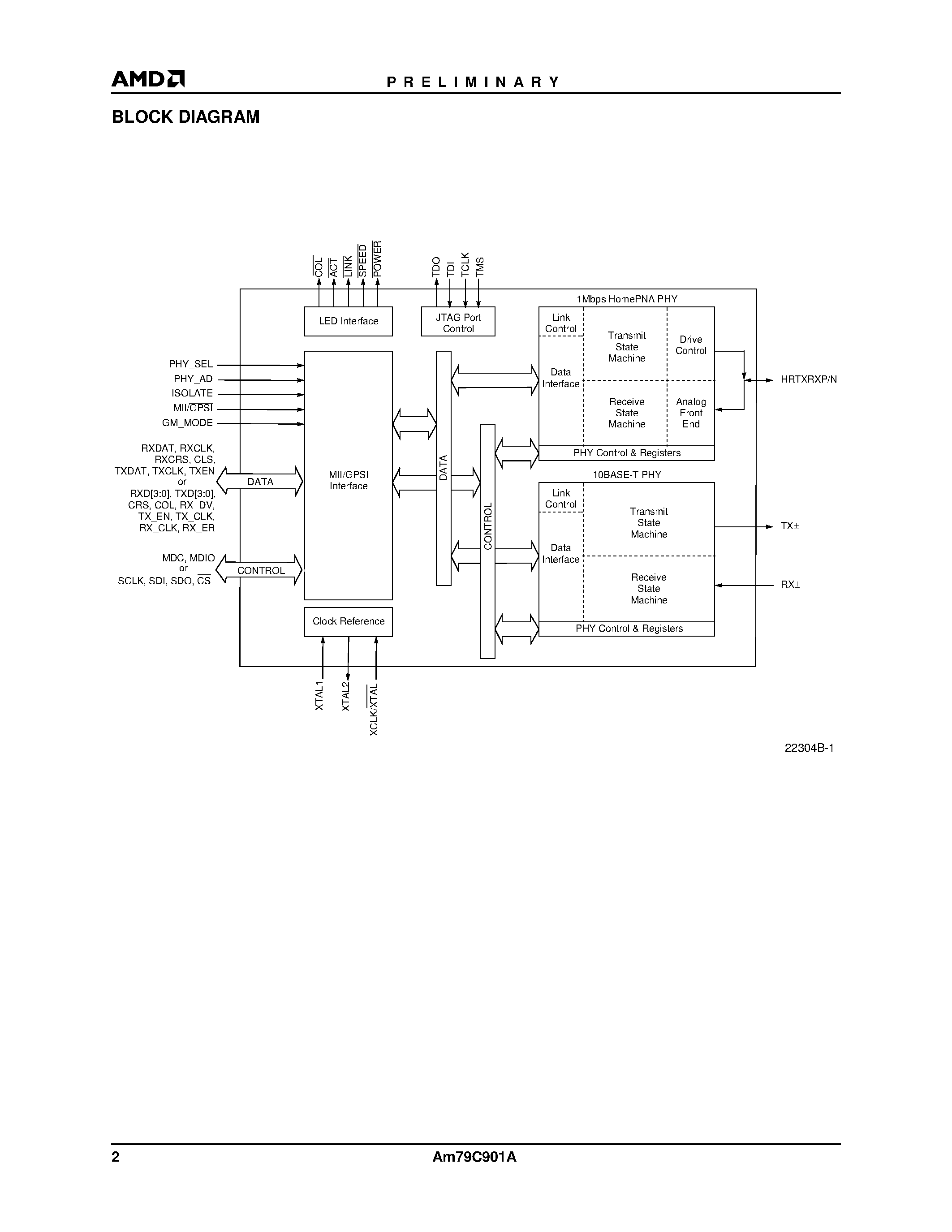 Datasheet AM79C901A - HomePHY Single-Chip 1/10 Mbps Home Networking PHY page 2