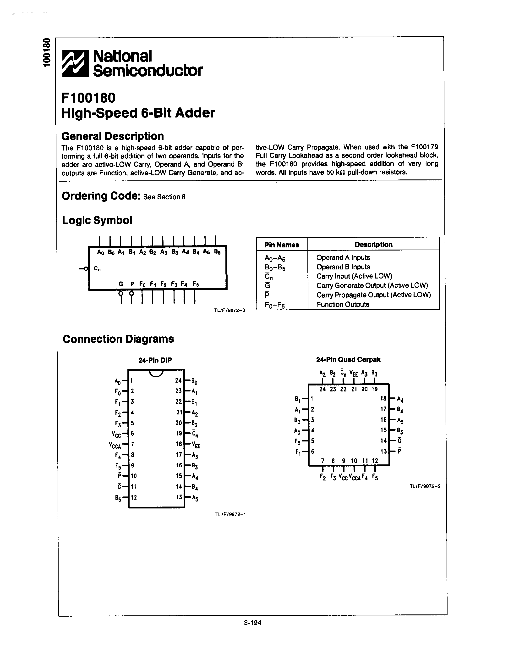 Datasheet F100180 - HIGH-SPEED 6-BIT ADDER page 1