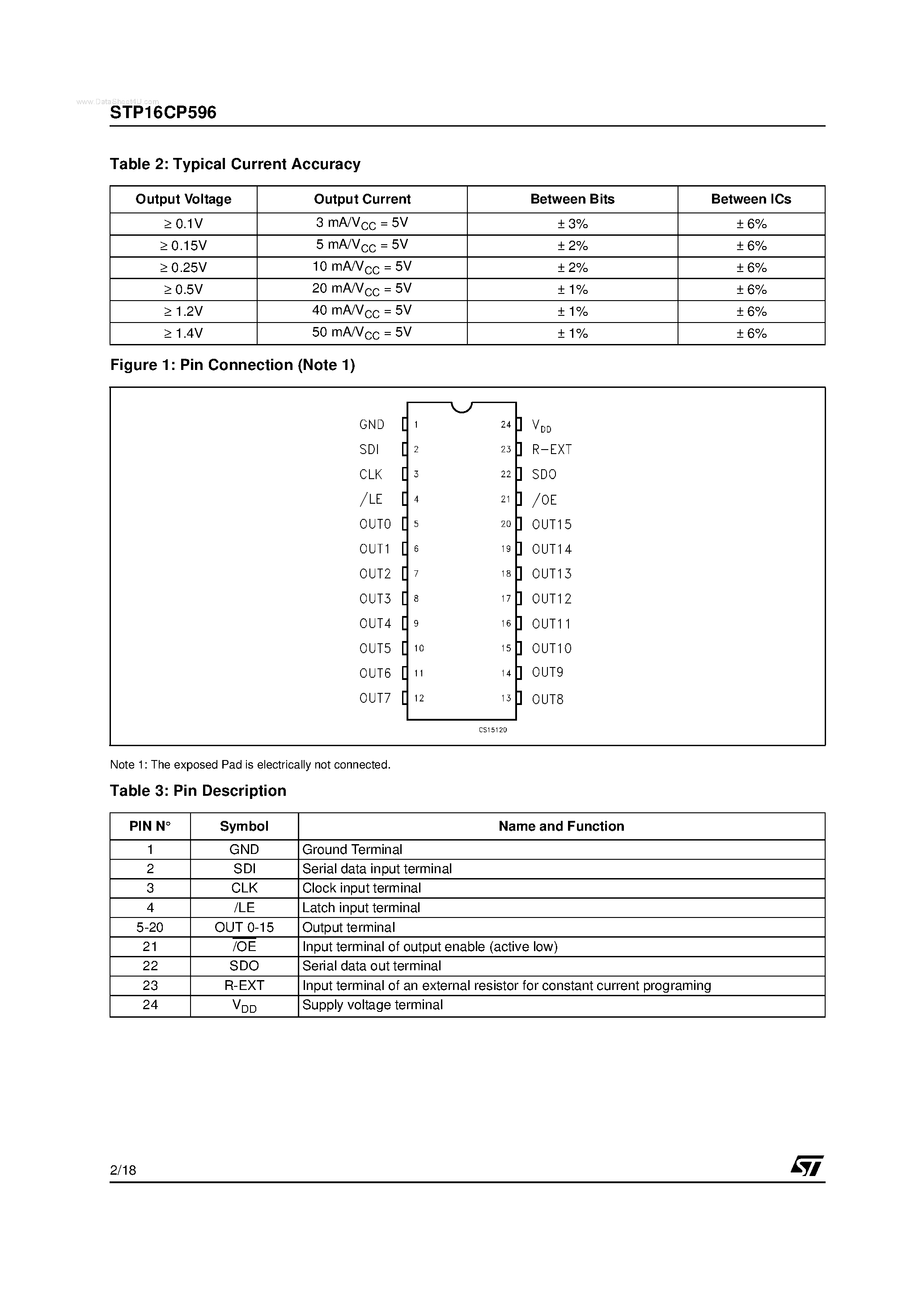 Datasheet STP16CP596 - LOW VOLTAGE 16-BIT CONSTANT CURRENT LED SINK DRIVER page 1