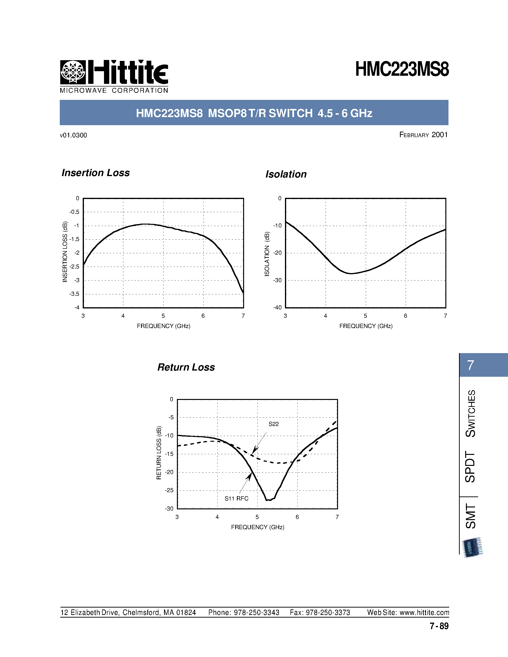 Datasheet HMC223MS8 - GaAS MMIC MSOP8 T/R SWITCH page 2