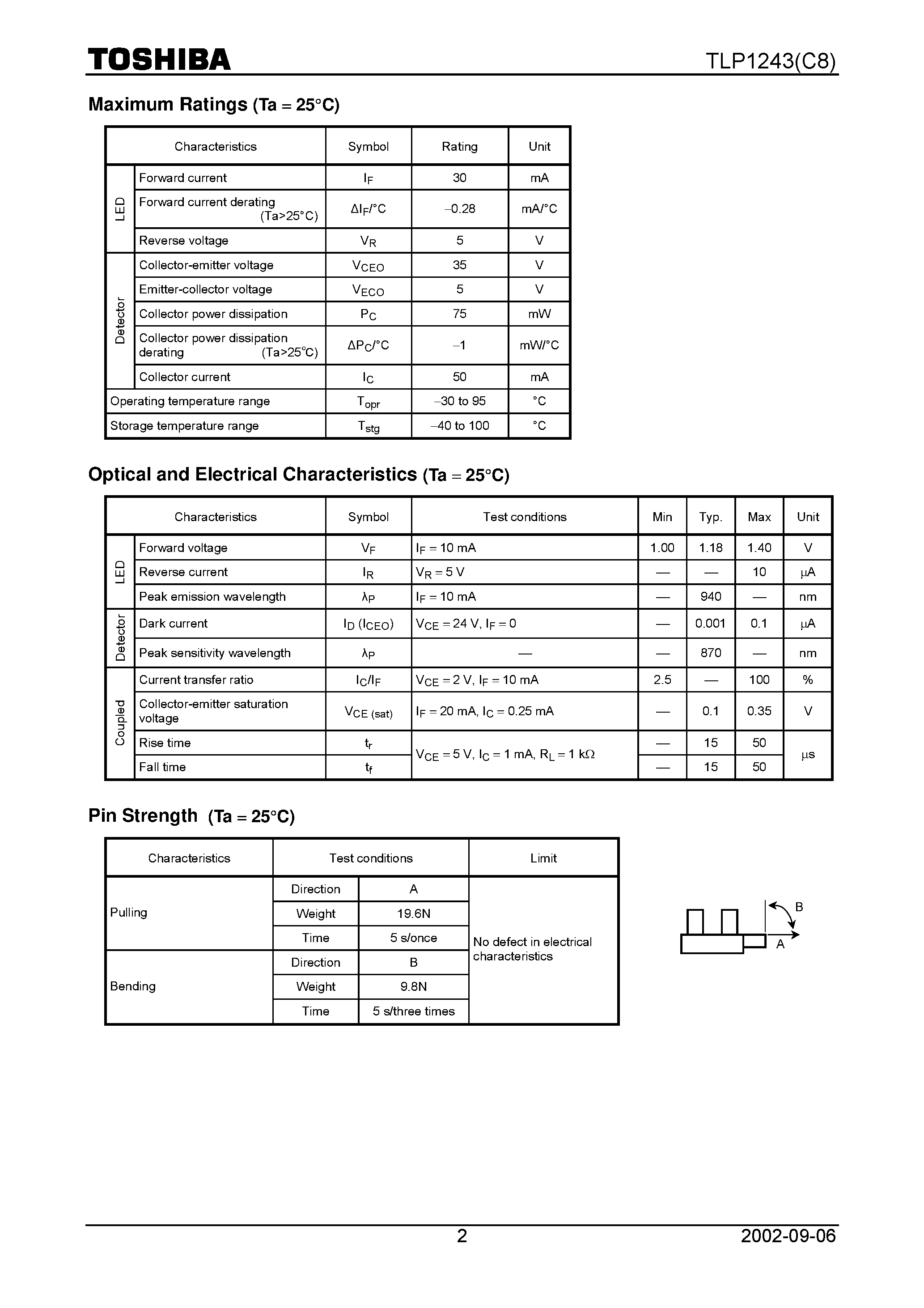 Datasheet TLP1243 - Photo-interrupter Infrared LED+Phototransistor page 2