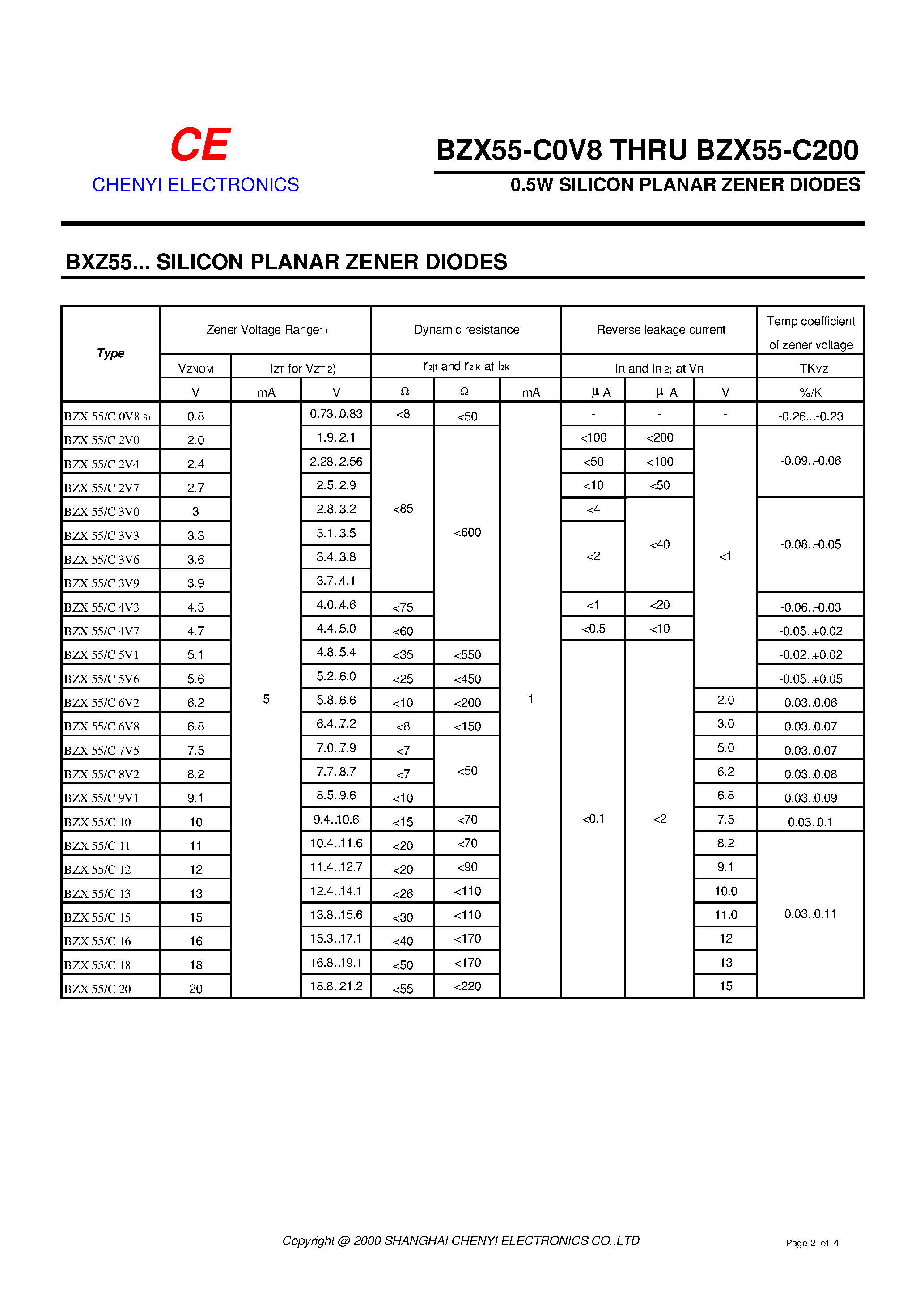 Datasheet BZX55-C200 - SILICON PLANAR ZENER DIODES page 2