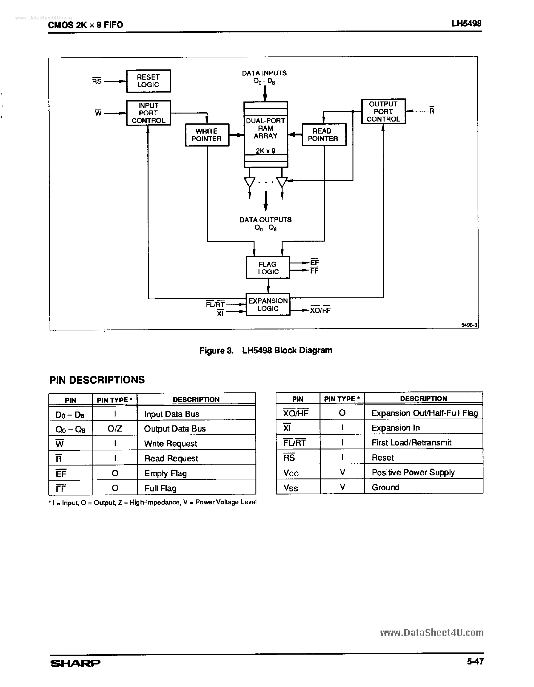 Даташит LH5498 - CMOS 2K x 9 FIFO страница 2