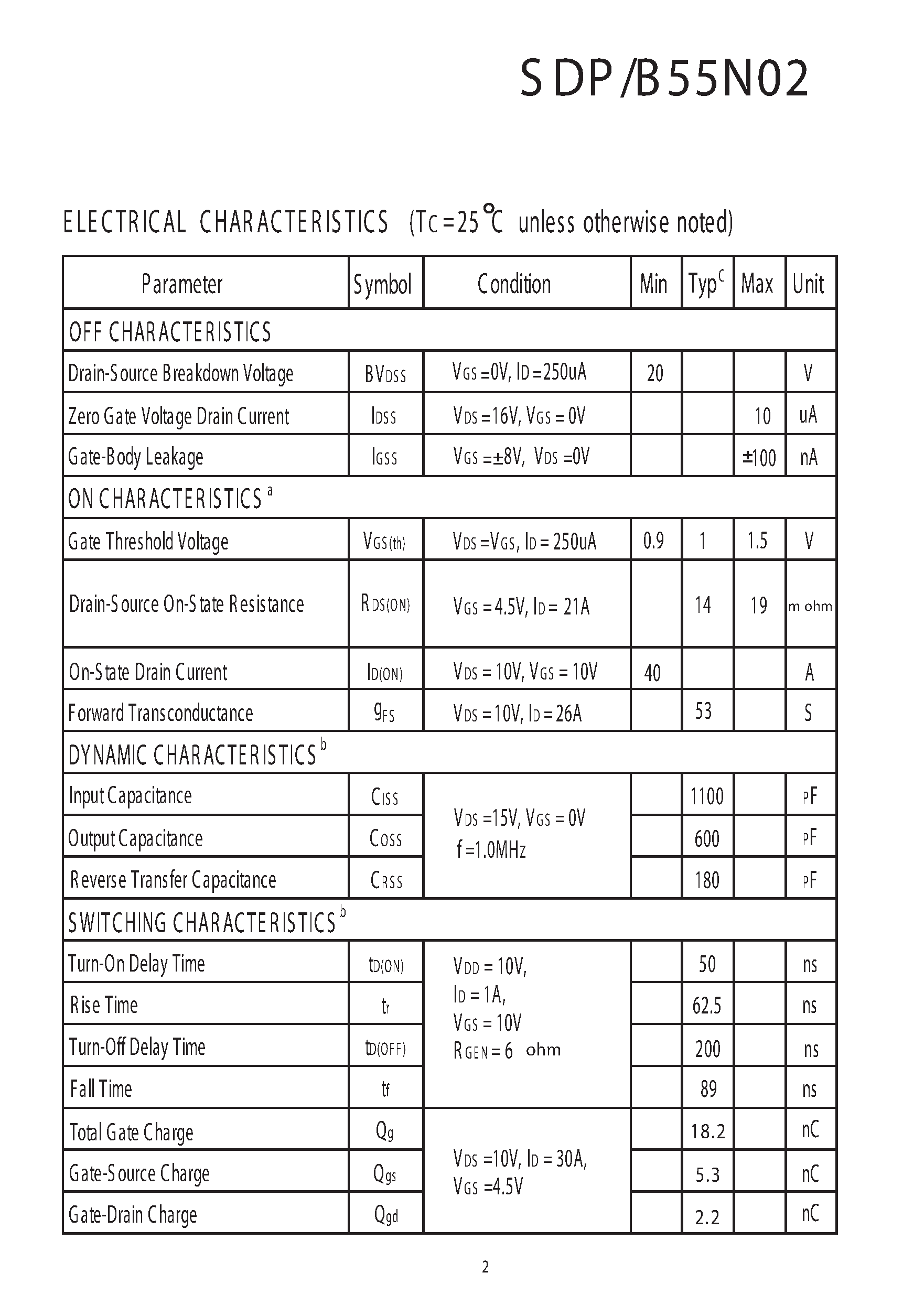 Datasheet SDP55N02 - N-Channel E nhancement Mode Field E ffect Transistor page 2