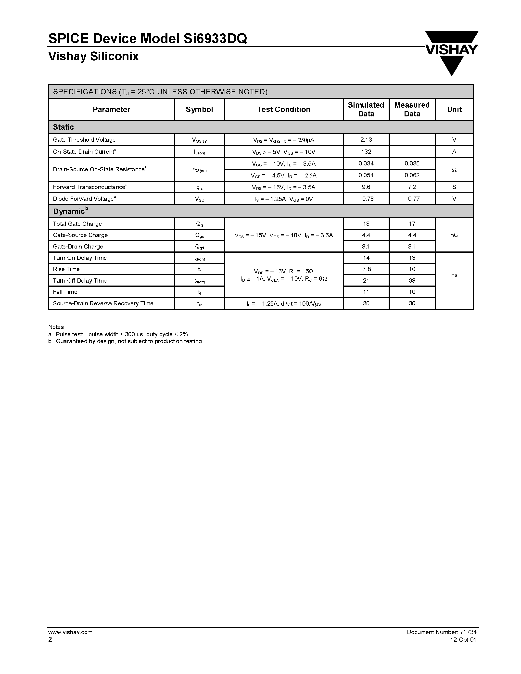 Даташит SI6933DQ - Dual P-Channel Enhancement-Mode MOSFET страница 2