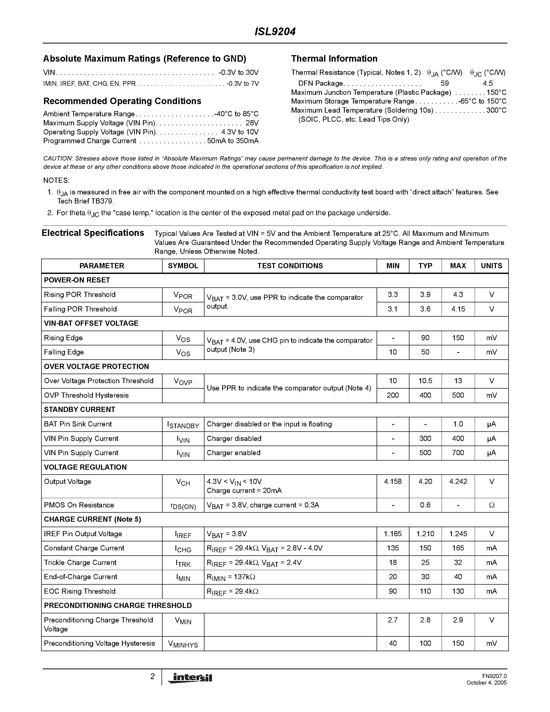 Datasheet ISL9204 - High Input Voltage Charger page 2