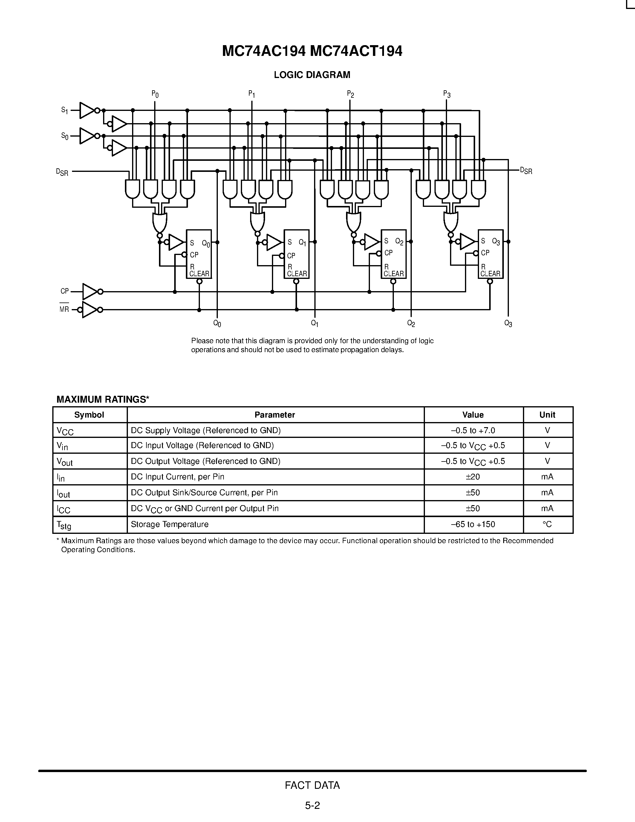 Даташит MC74AC194 - 4-Bit Bidirectional Universal Shift Register страница 2