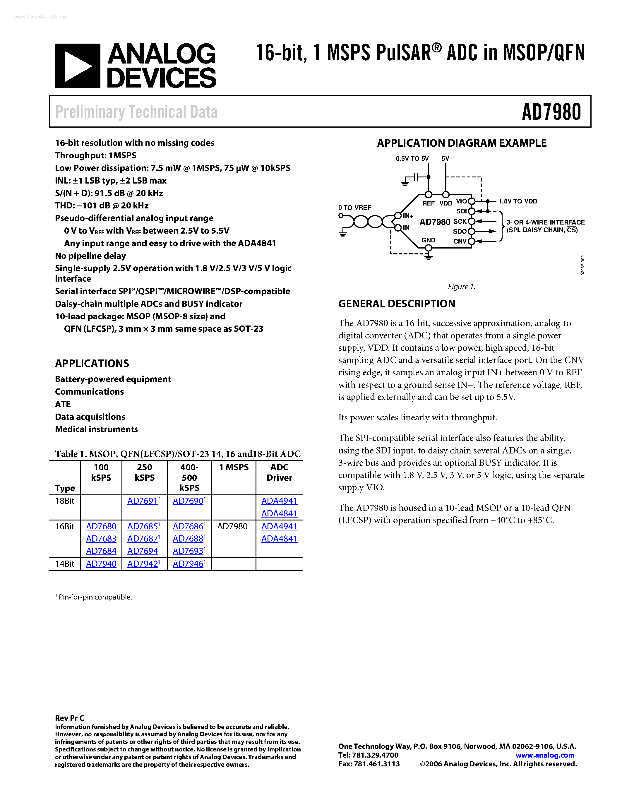 Datasheet AD7980 - 1 MSPS PulSAR ADC page 1