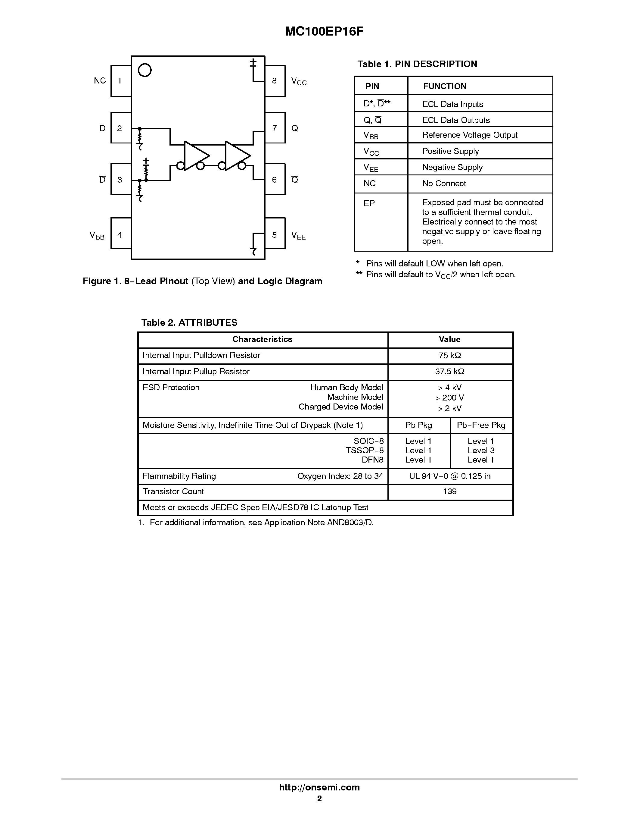 Datasheet MC100EP16F - ECL Differential Receiver/Driver page 2