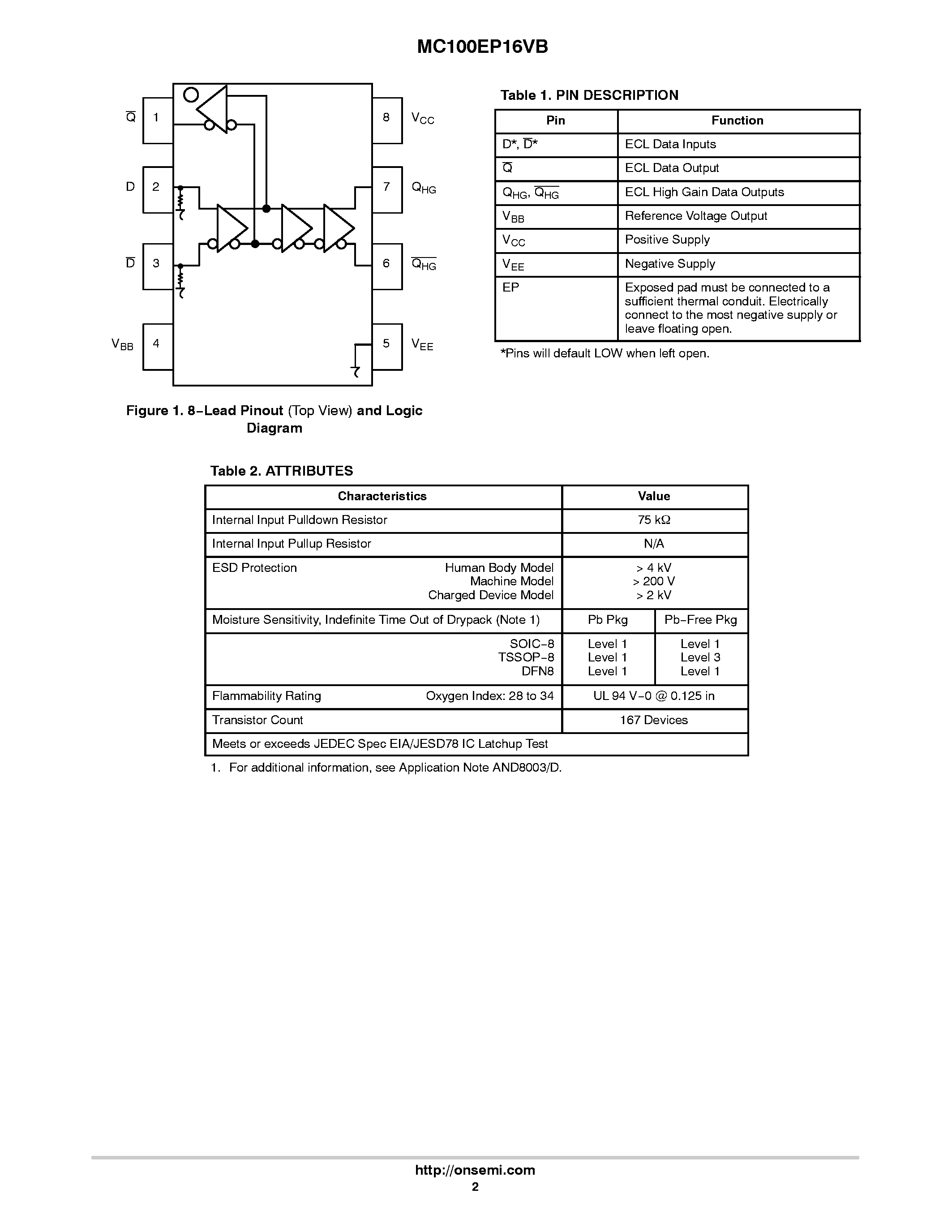 Datasheet MC100EP16VB - ECL Differential Receiver/Driver page 2