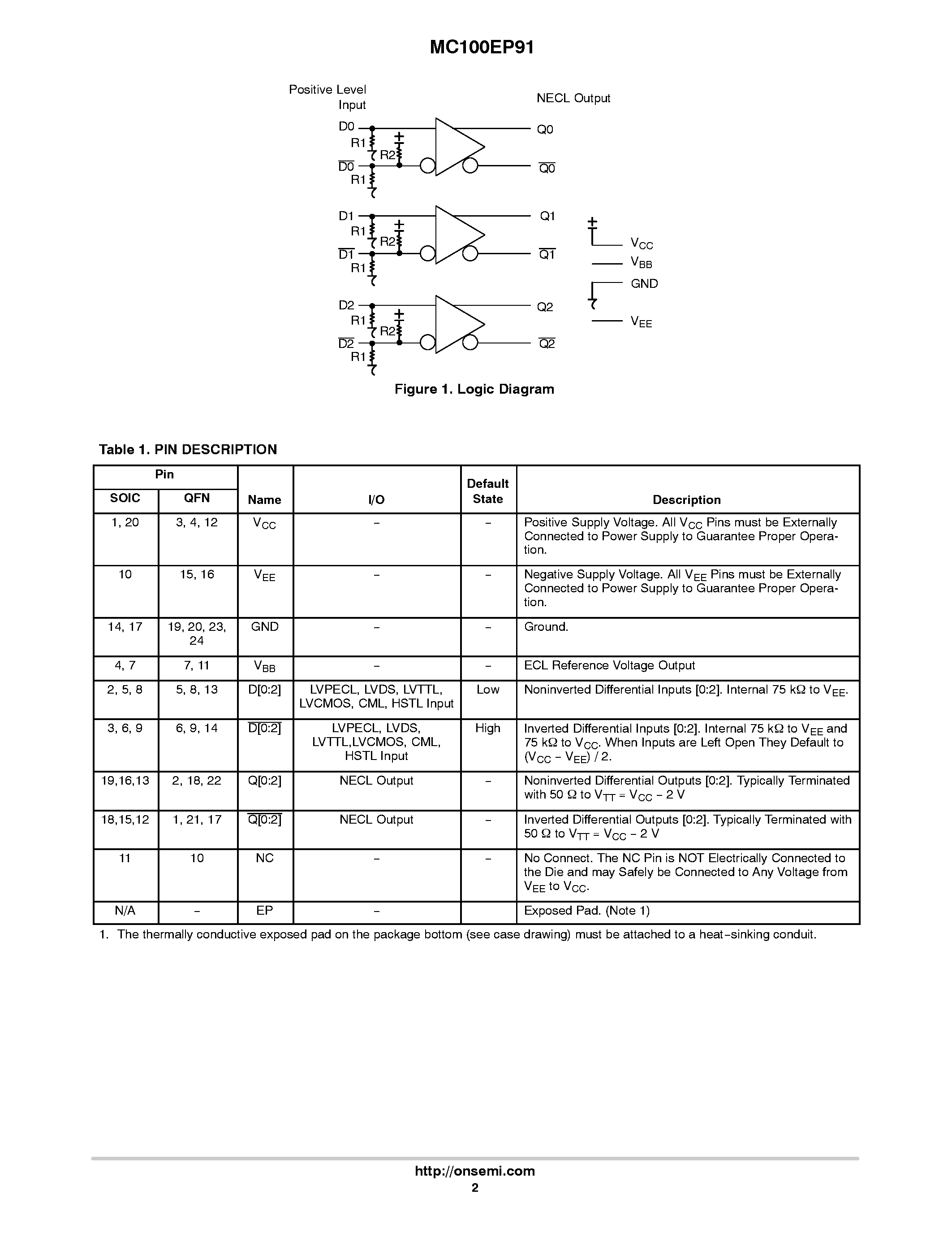 Datasheet MC100EP91 - NECL Output Translator page 2