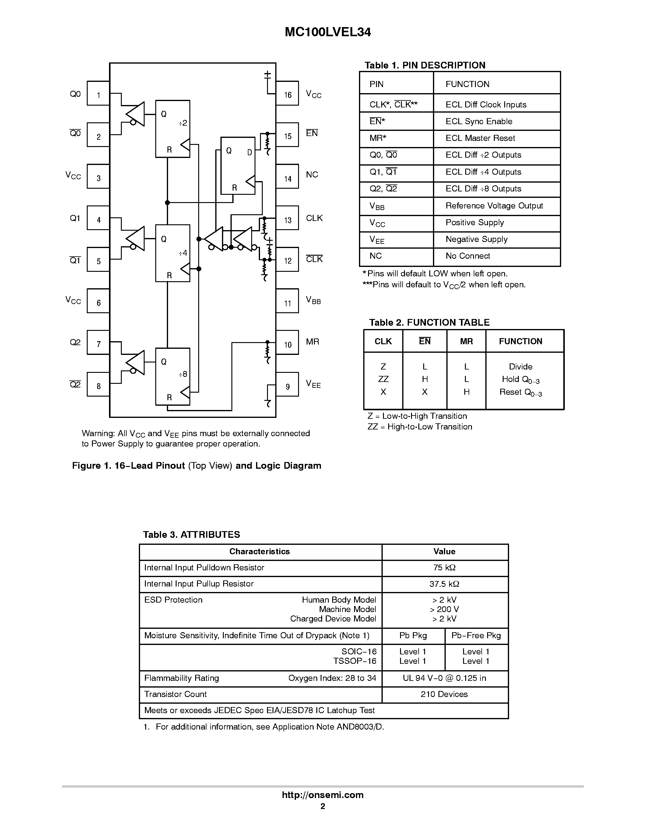 Datasheet MC100LVEL34 - Clock Generation Chip page 2