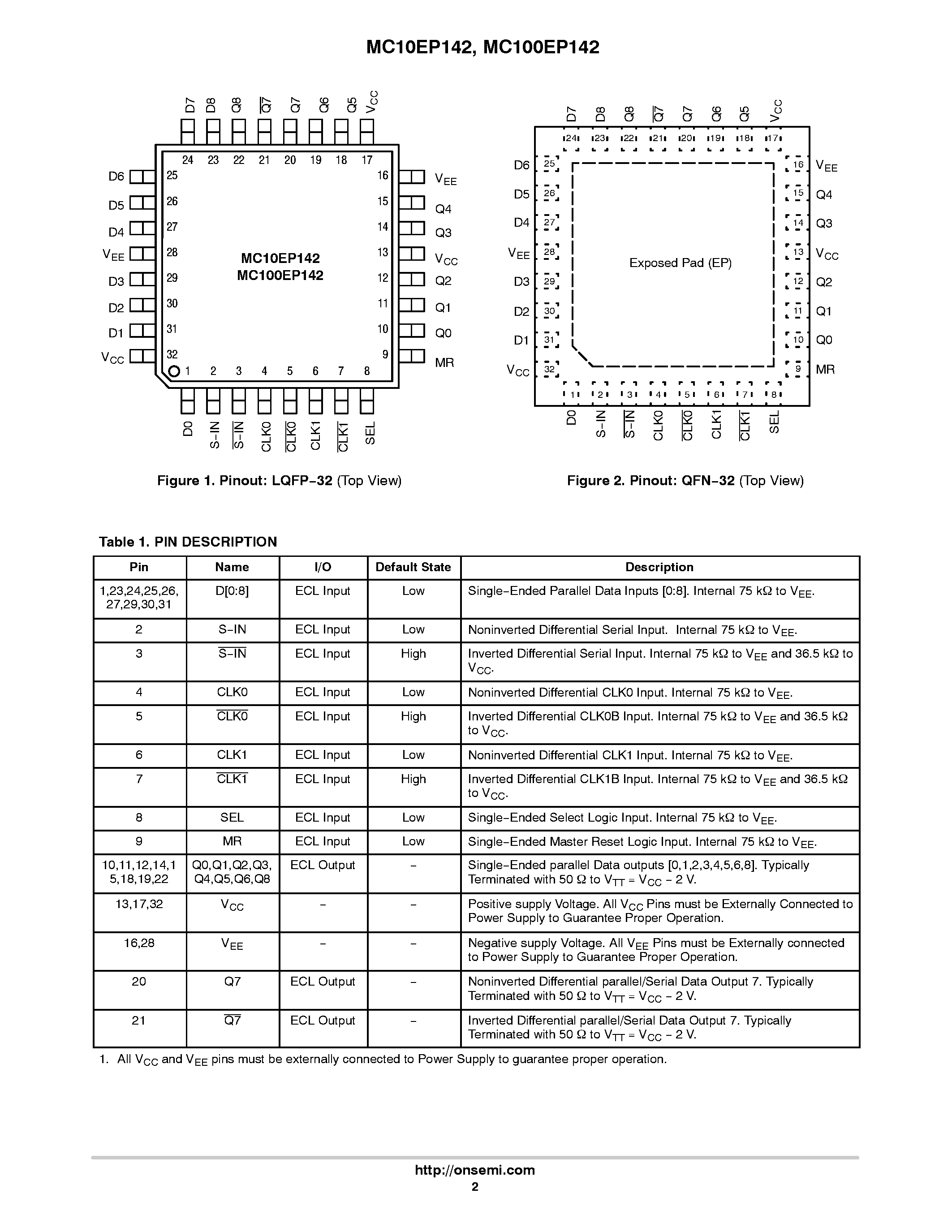 Datasheet MC100EP142 - ECL 9-Bit Shift Register page 2