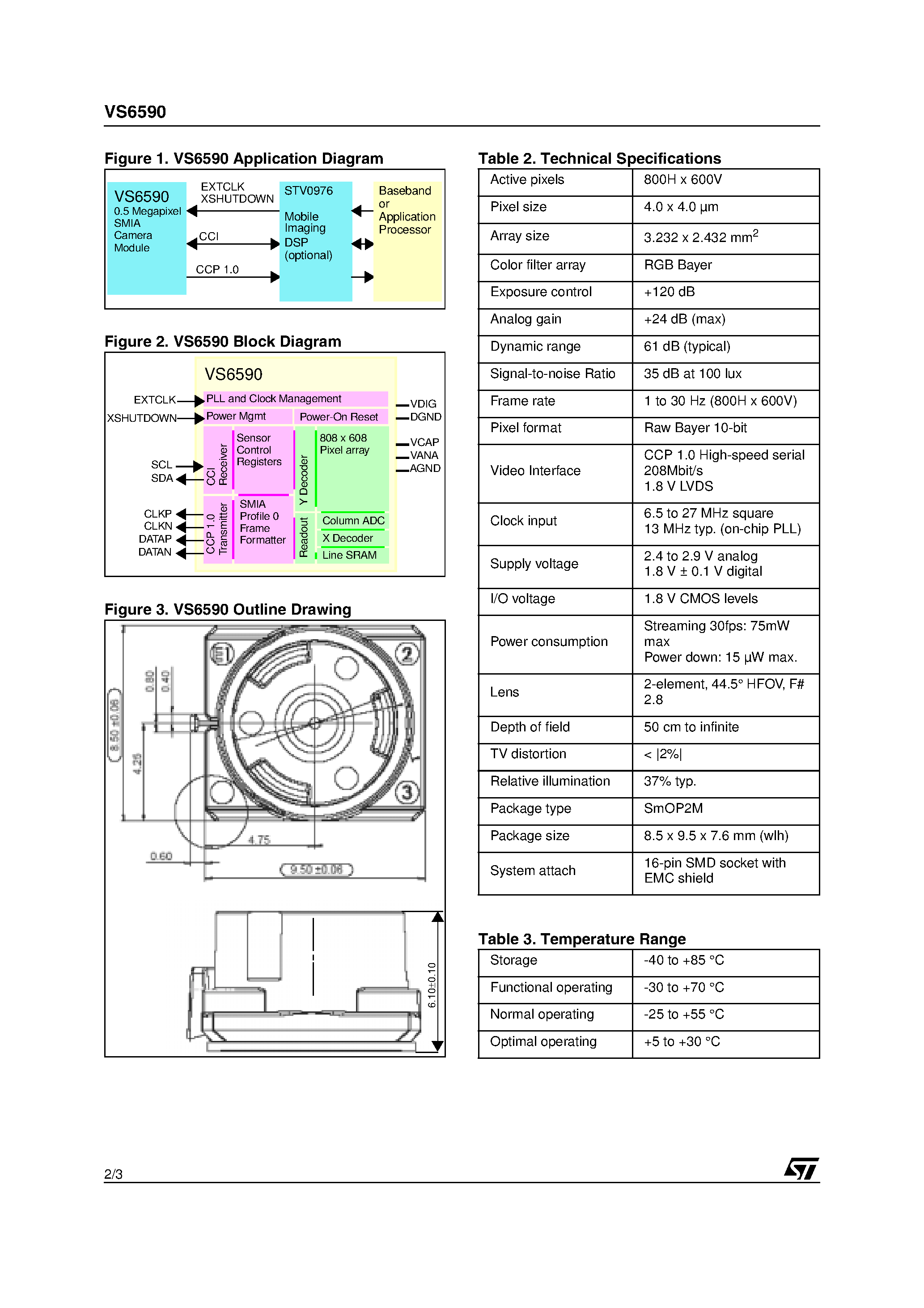 Даташит VS6590 - 0.5 Megapixel Camera Module страница 2