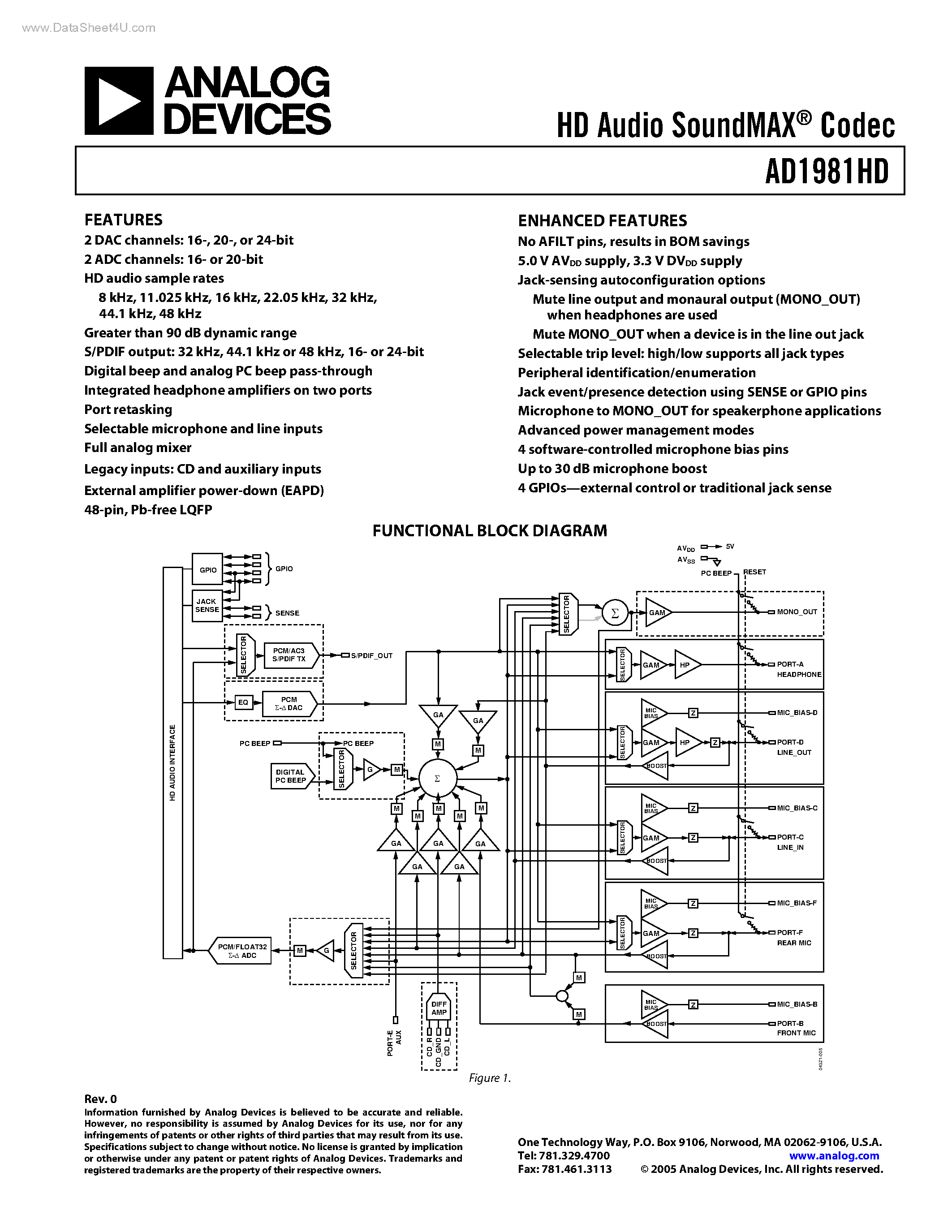 Даташит AD1981HD - HD Audio SoundMAX Codec страница 1