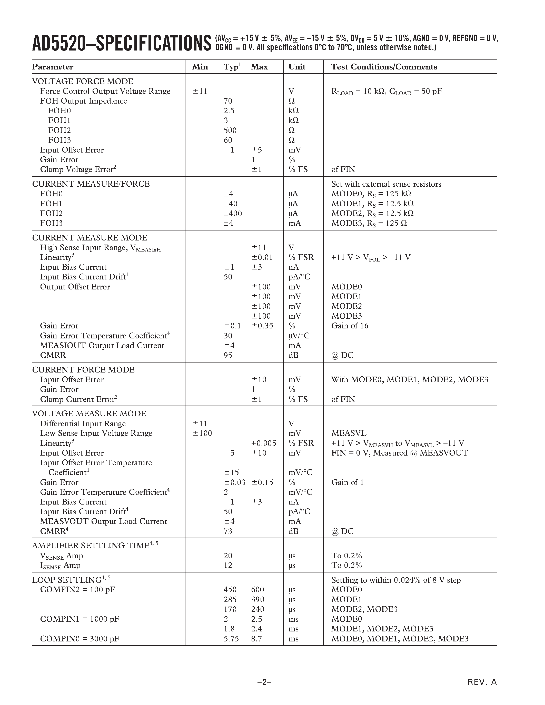 Datasheet AD5520 - Per Pin Parametric Measurement Unit/Source Measure Unit page 2